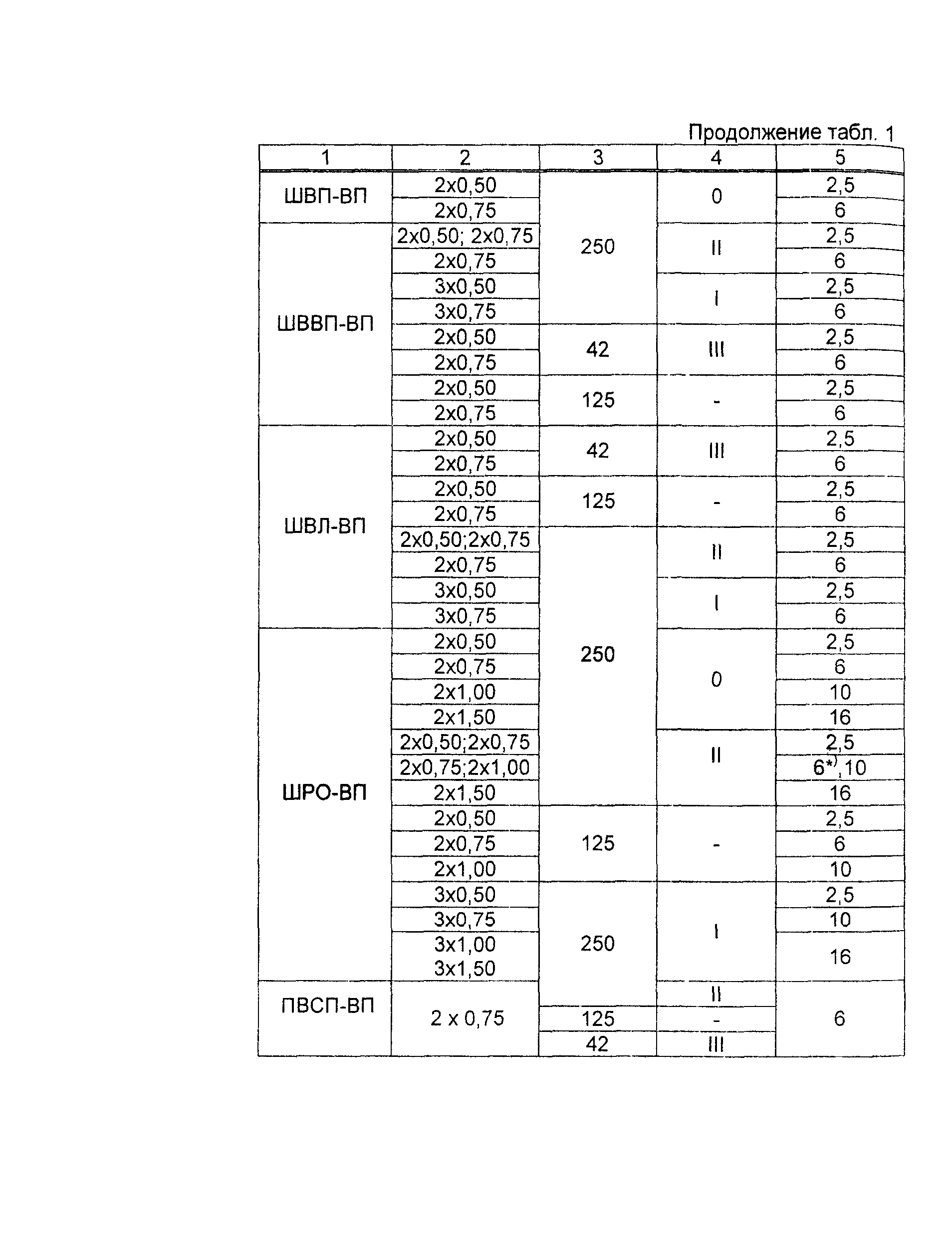 Информационно-технический сборник том 1