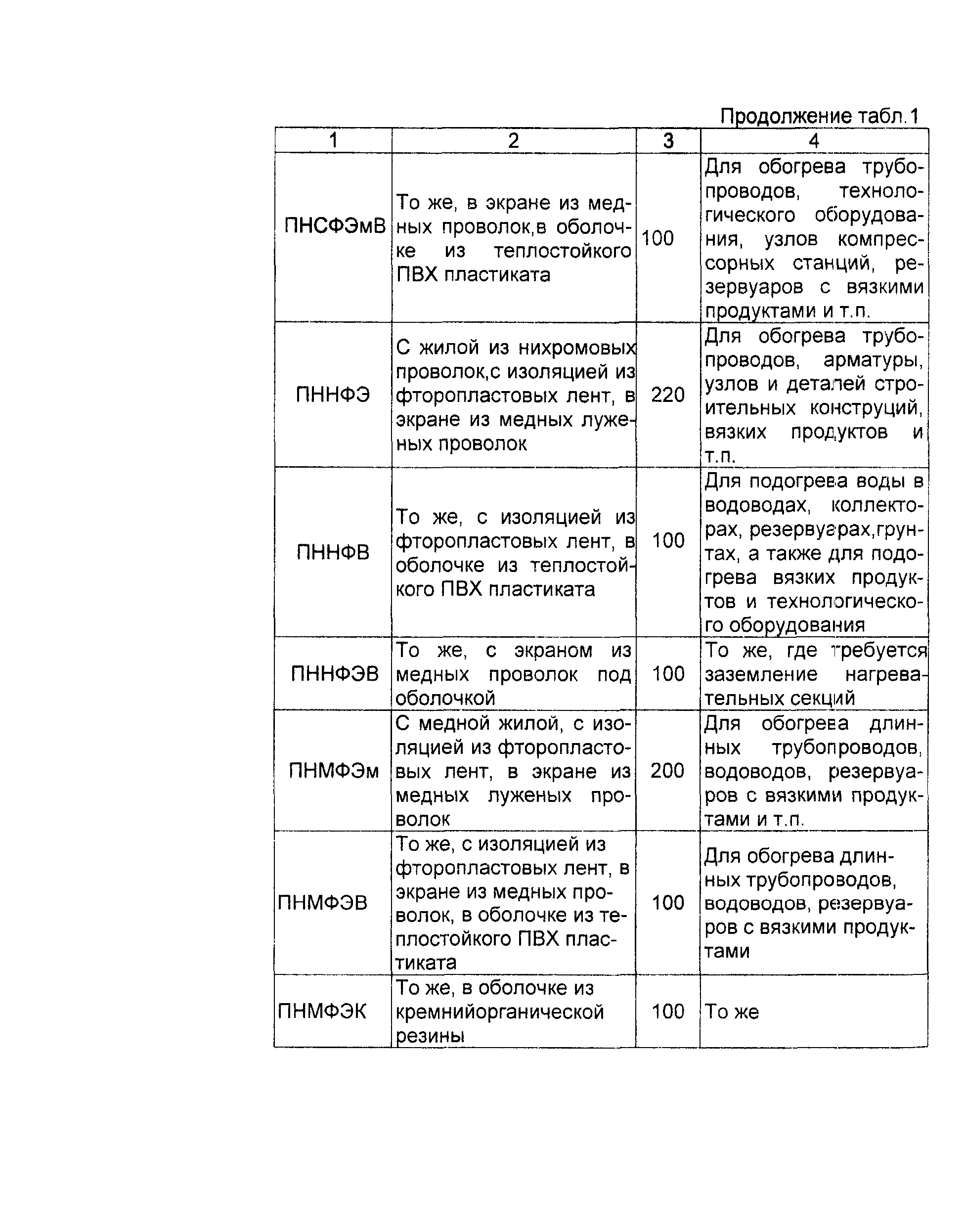 Информационно-технический сборник том 1