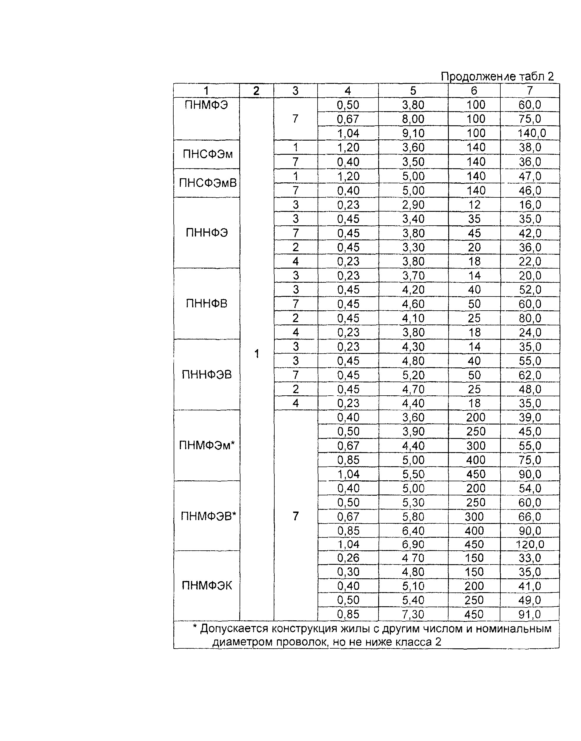 Информационно-технический сборник том 1