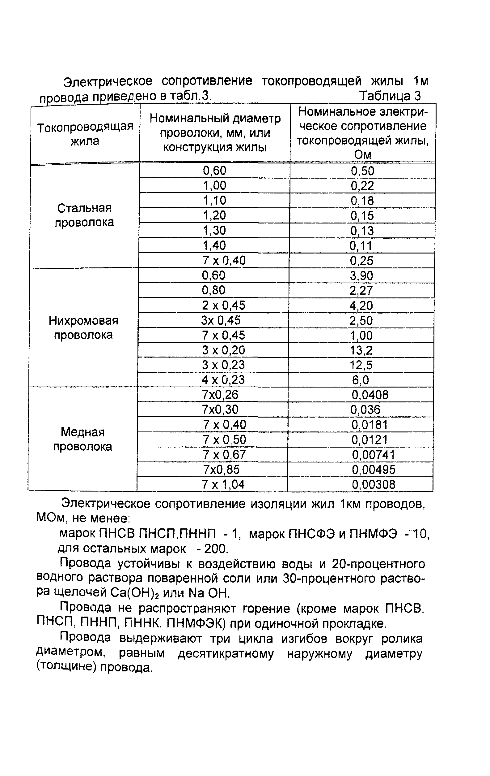 Информационно-технический сборник том 1