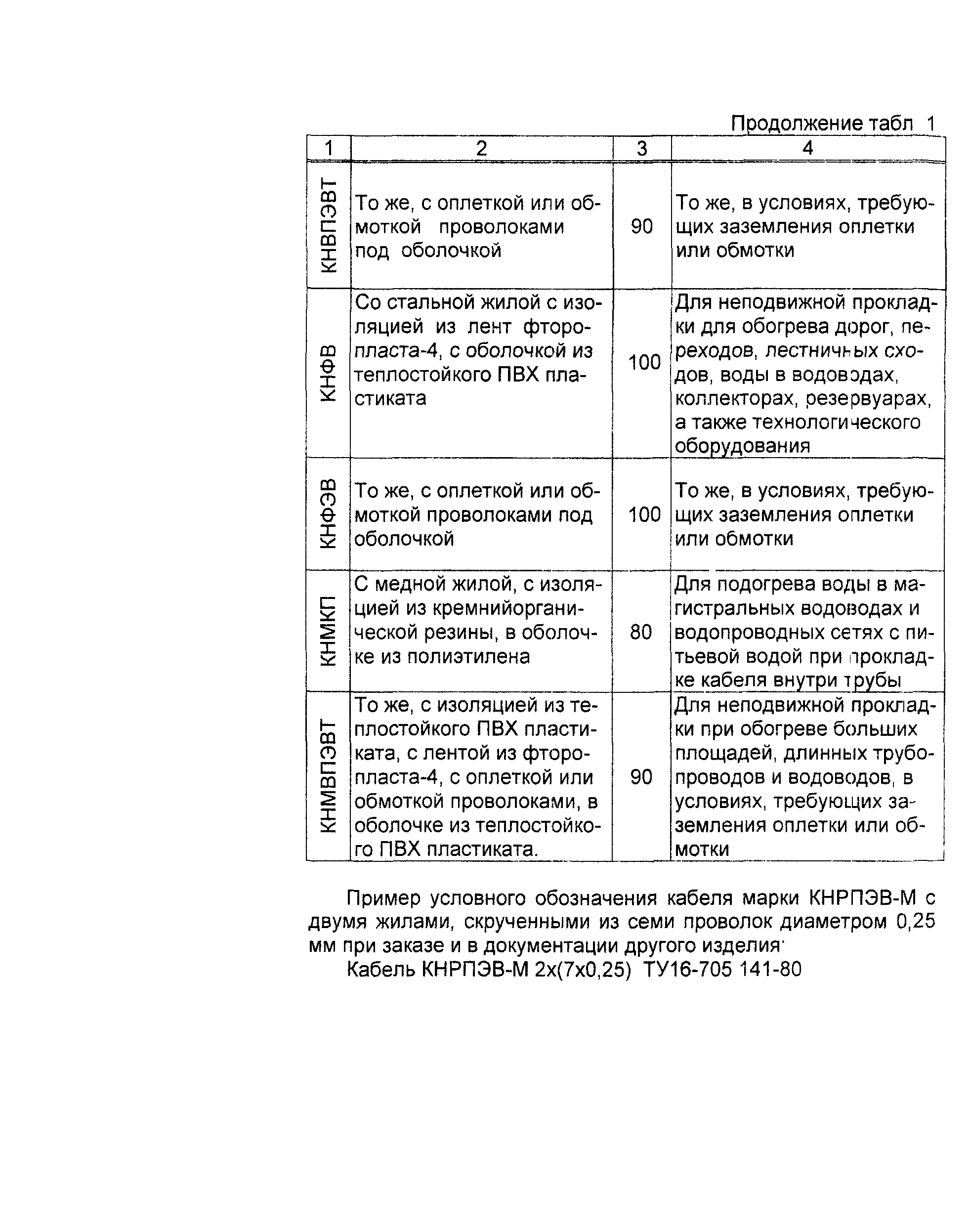 Информационно-технический сборник том 1