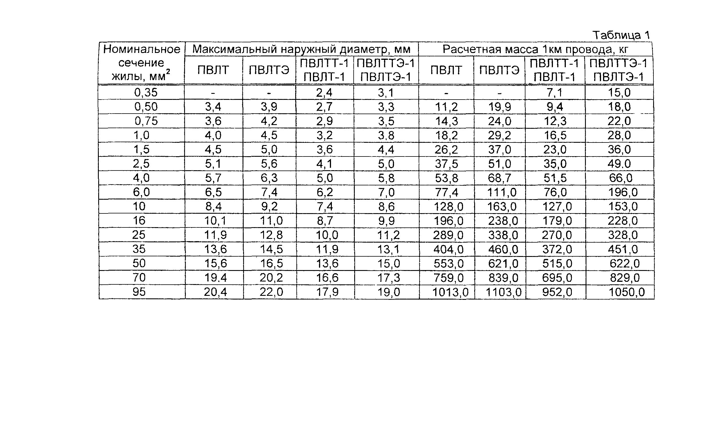 Информационно-технический сборник том 1