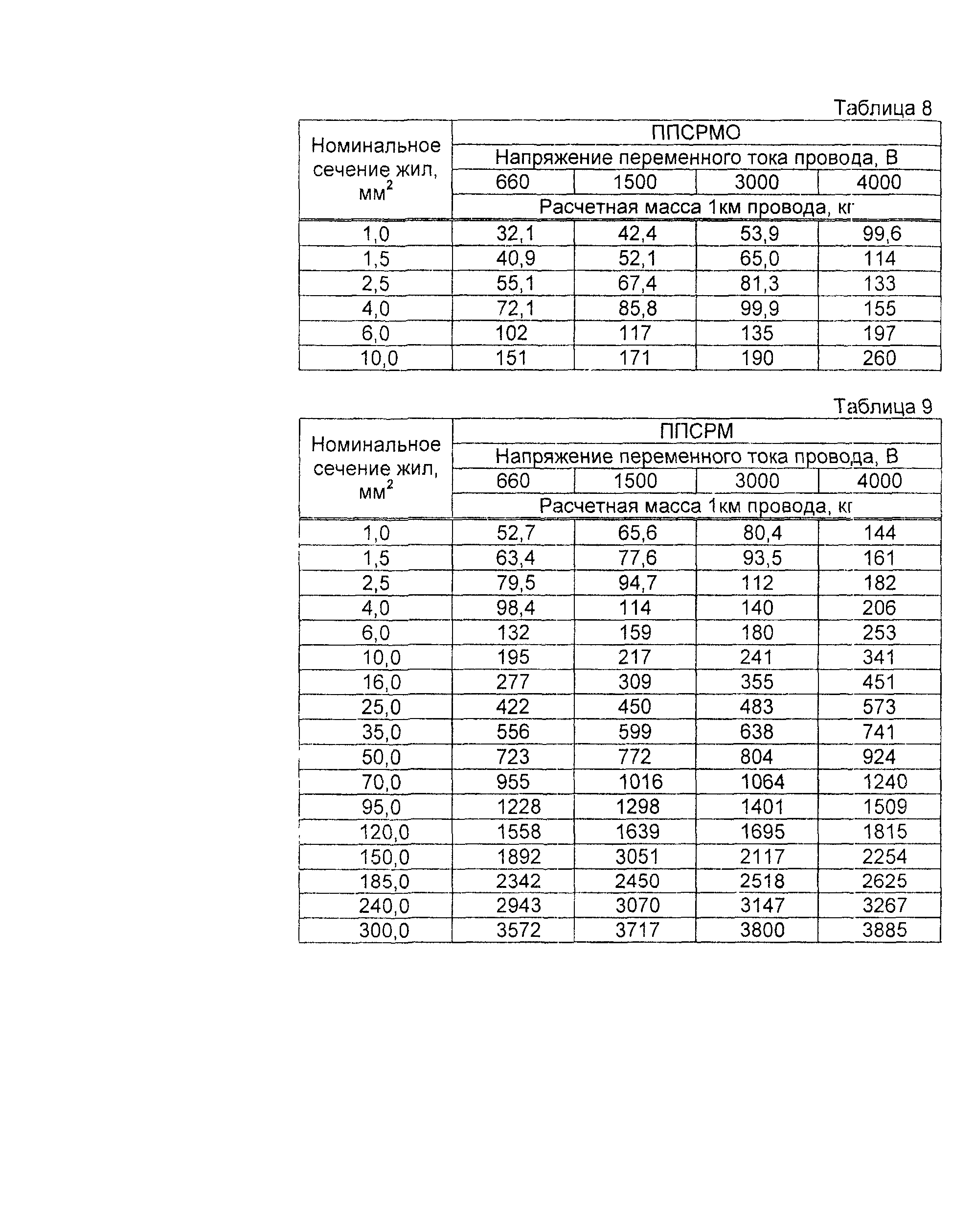 Информационно-технический сборник том 1