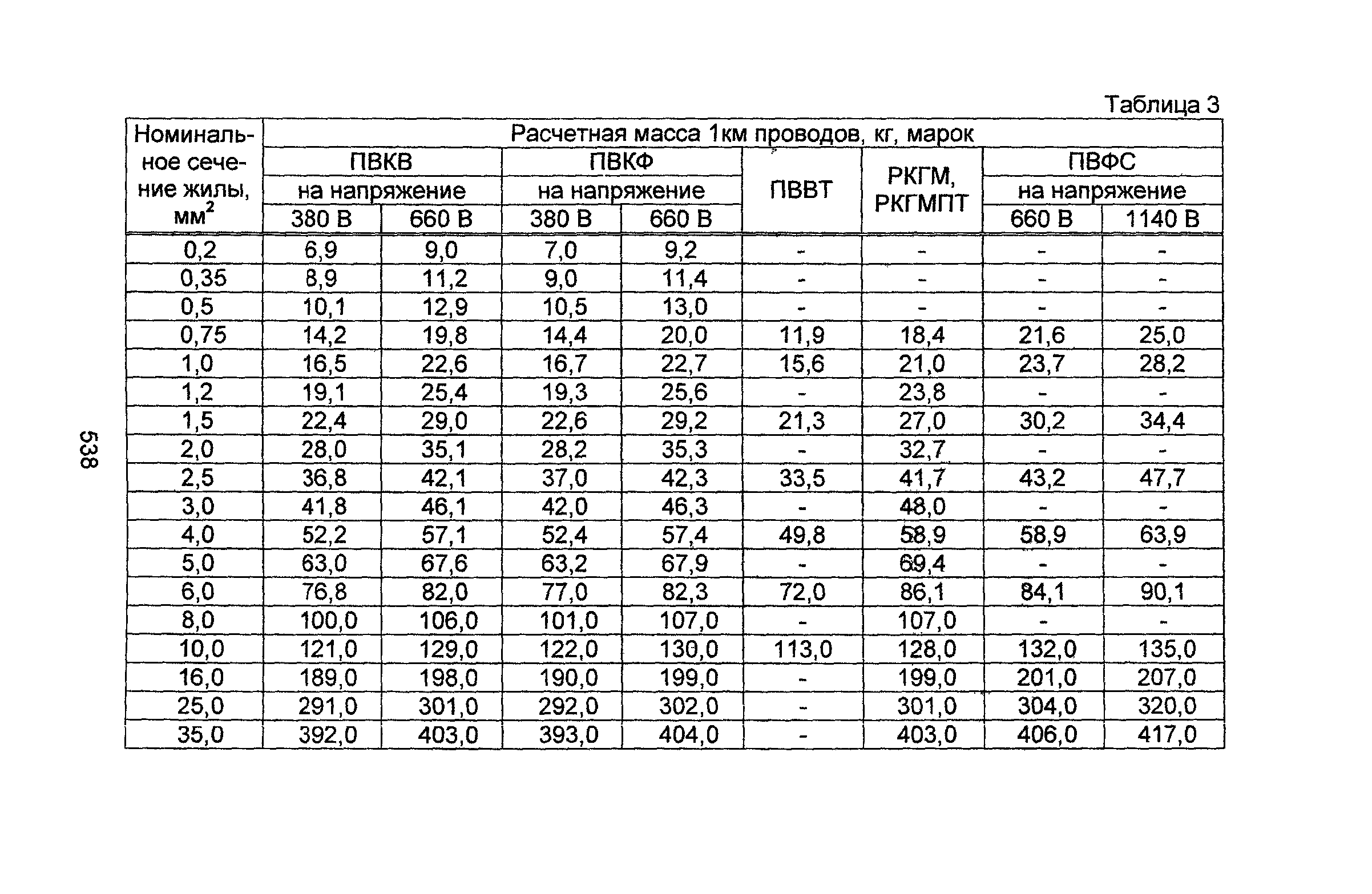 Информационно-технический сборник том 1