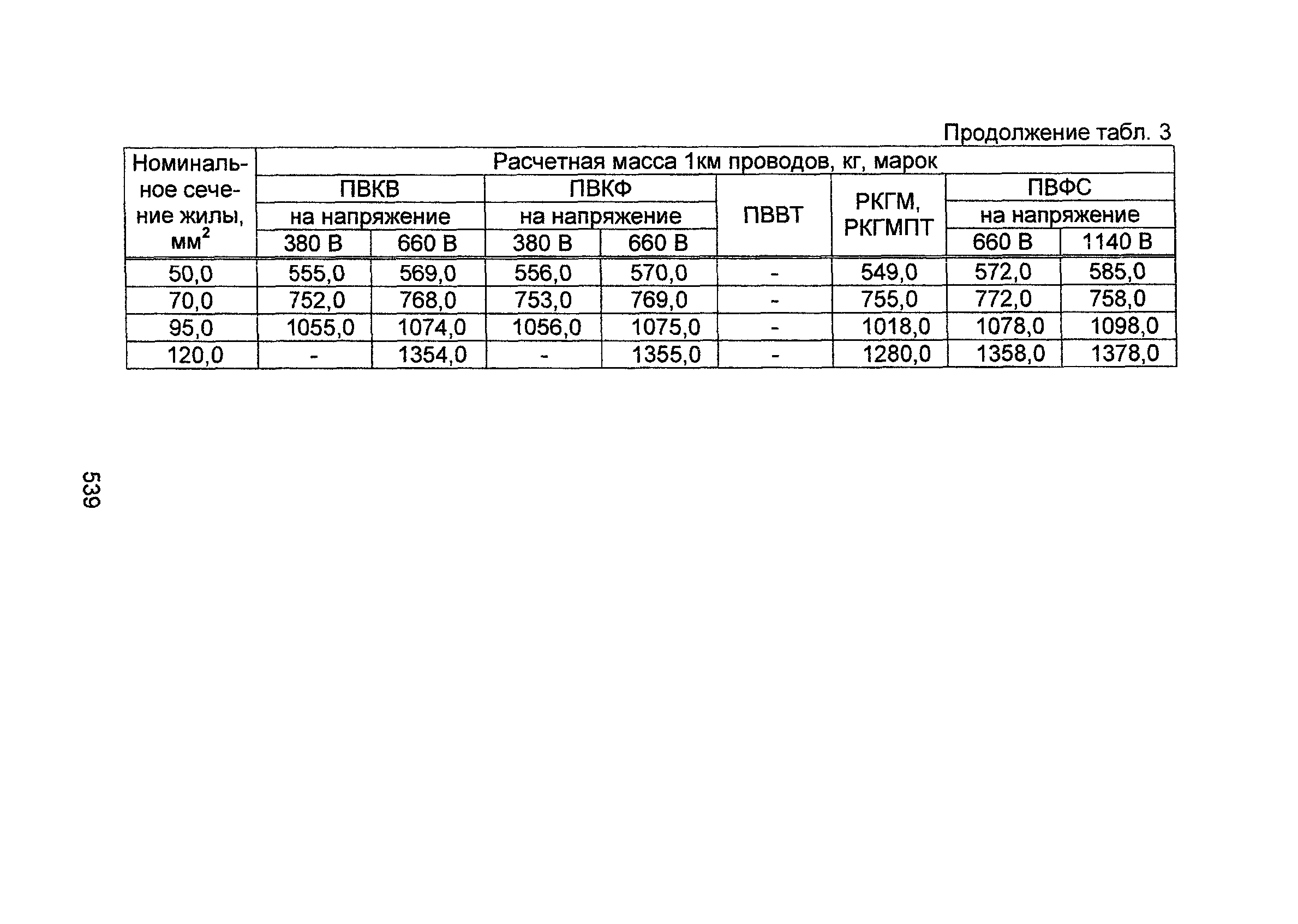 Информационно-технический сборник том 1