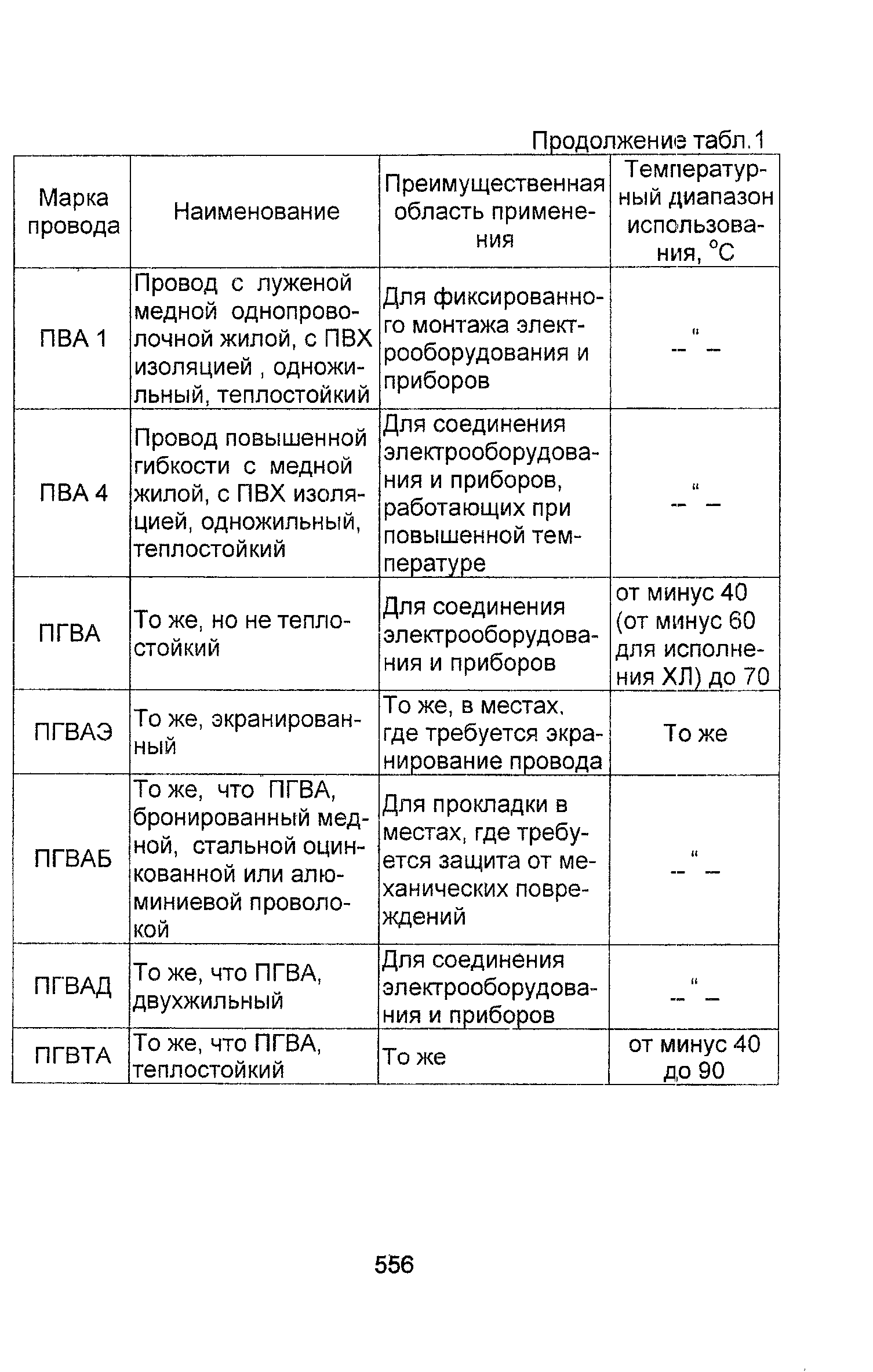 Информационно-технический сборник том 1