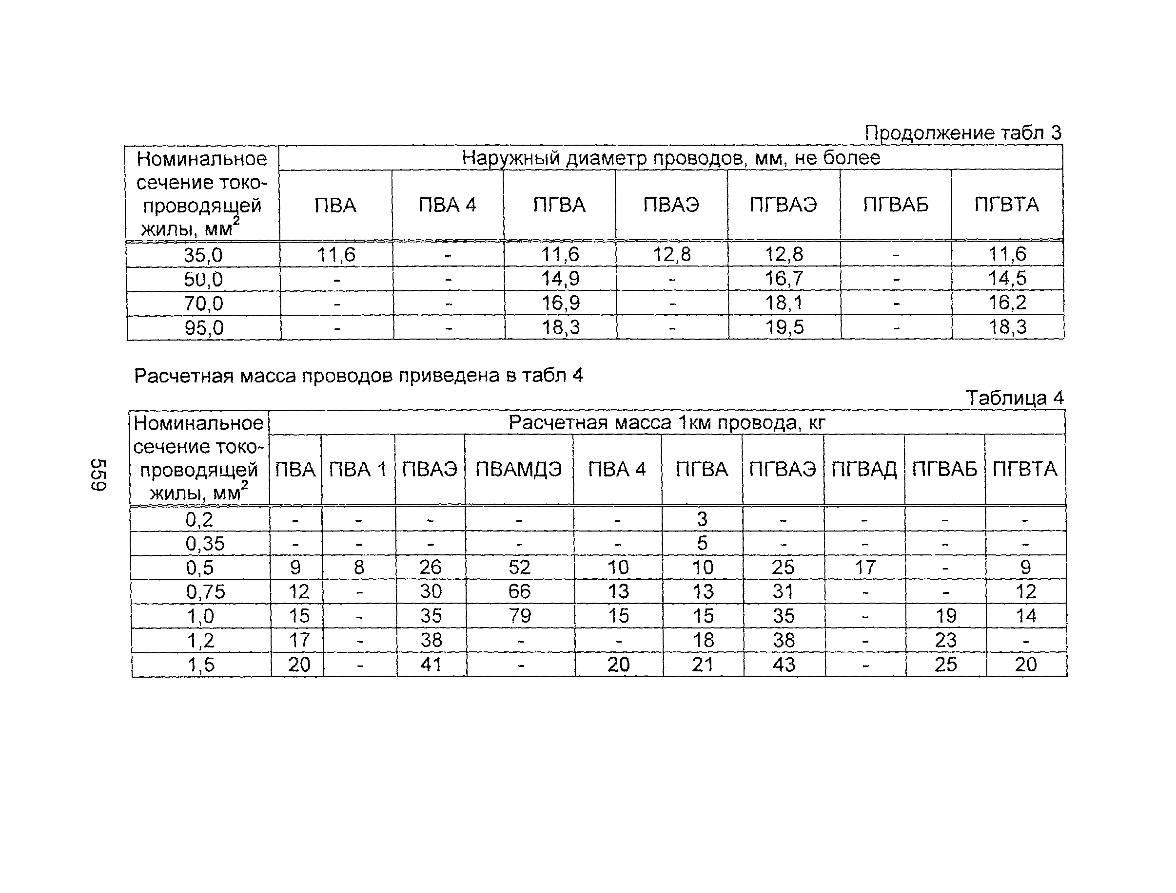 Информационно-технический сборник том 1