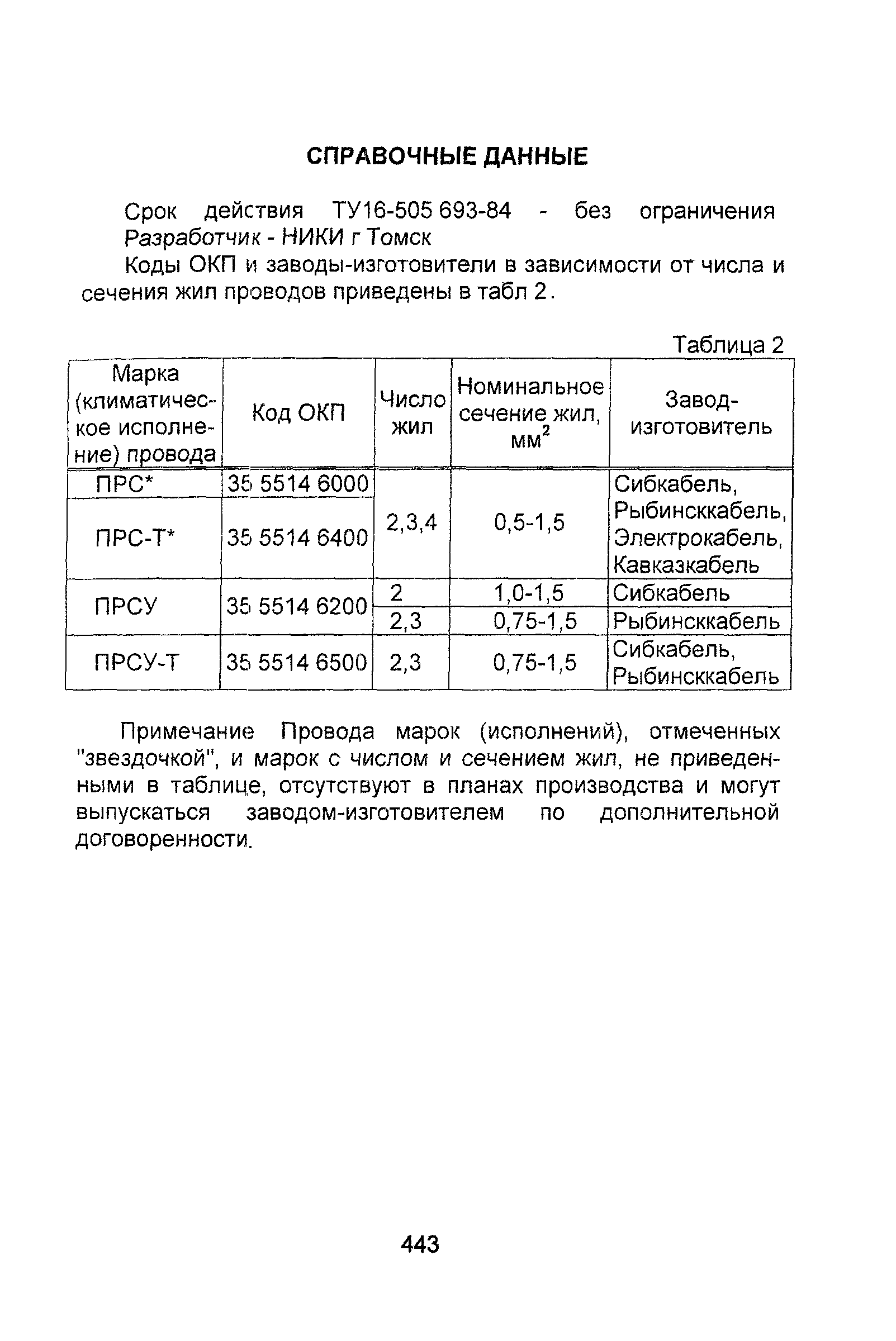 Информационно-технический сборник том 1