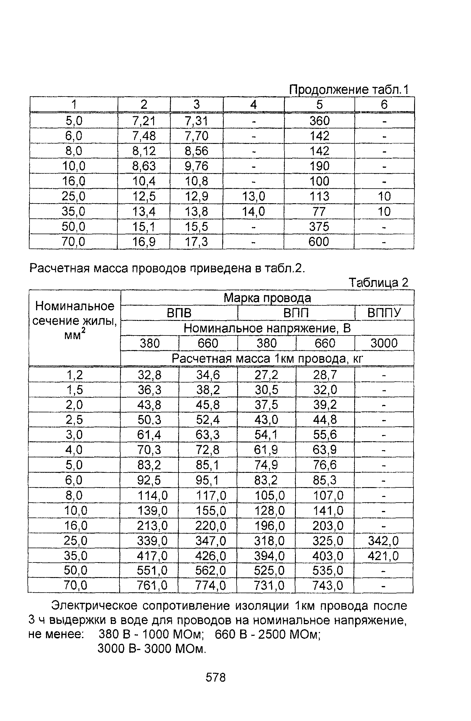 Информационно-технический сборник том 1