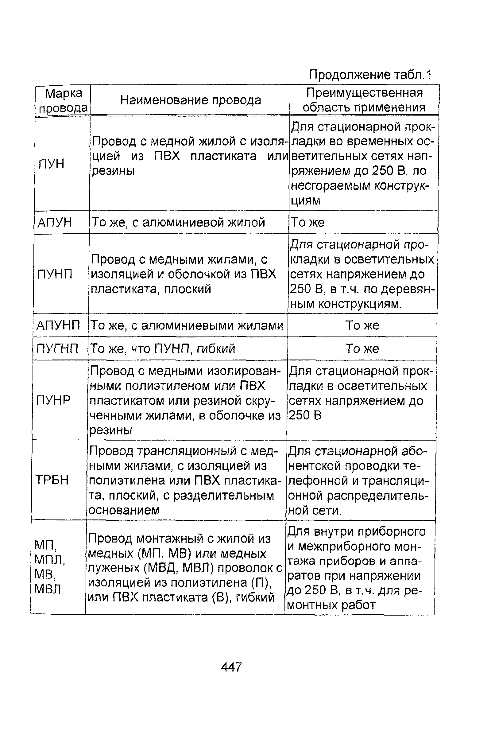 Информационно-технический сборник том 1