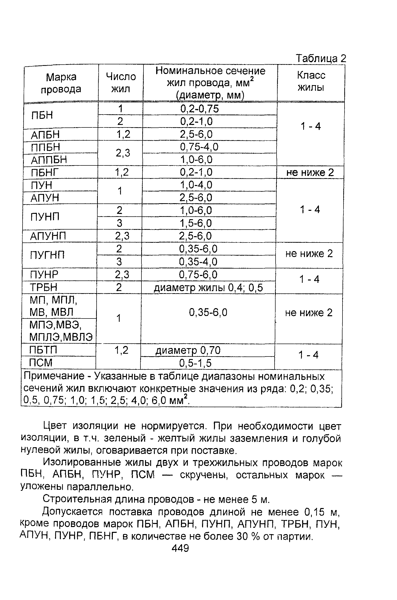 Информационно-технический сборник том 1