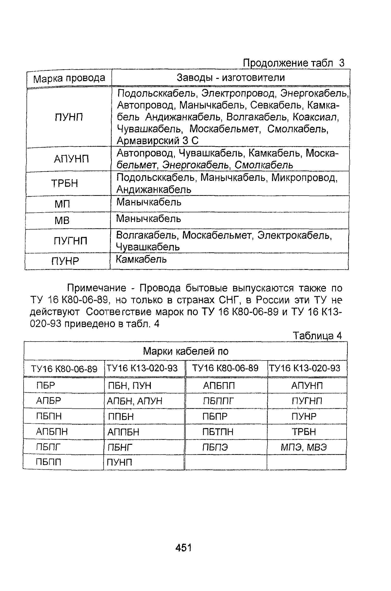 Информационно-технический сборник том 1