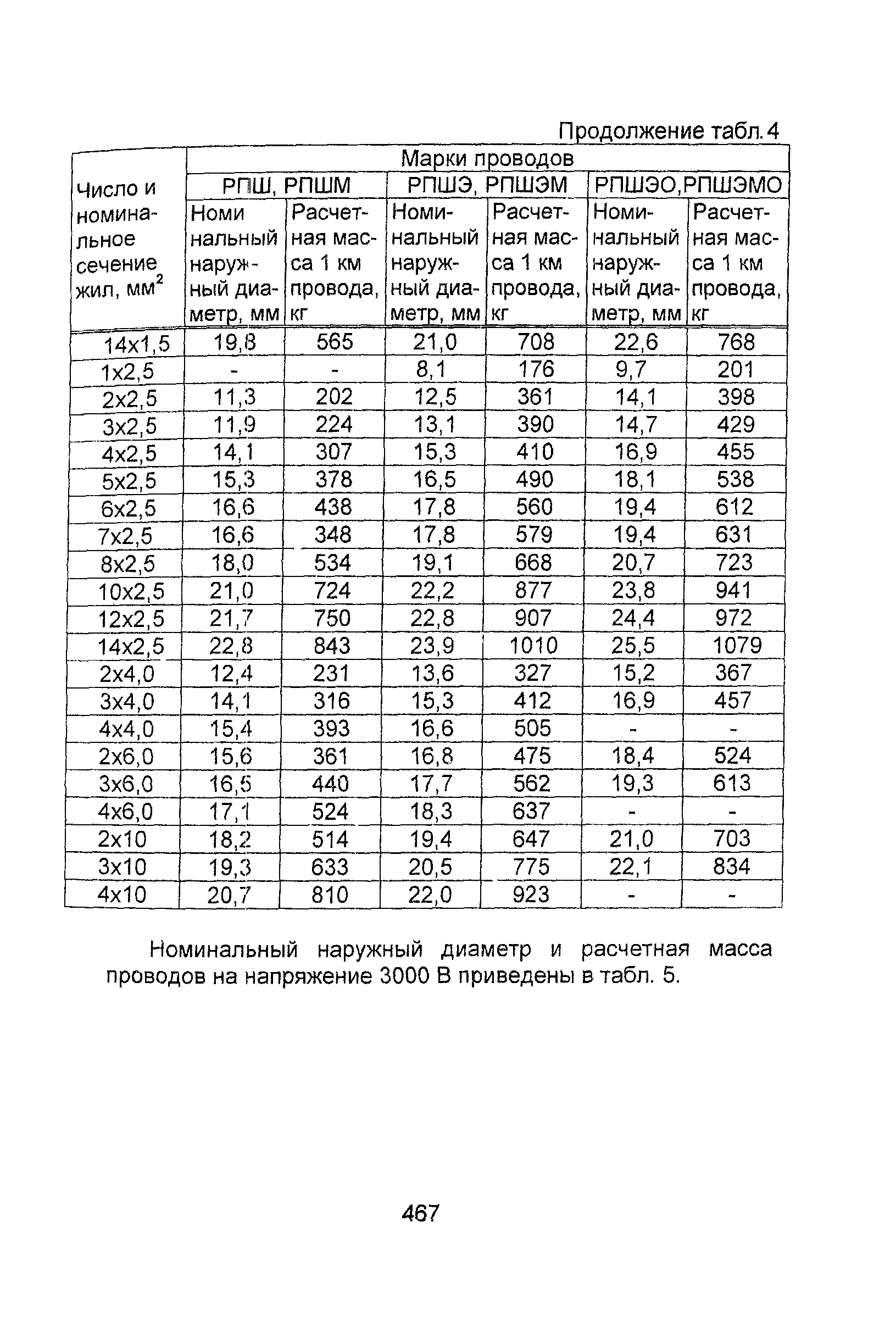 Информационно-технический сборник том 1