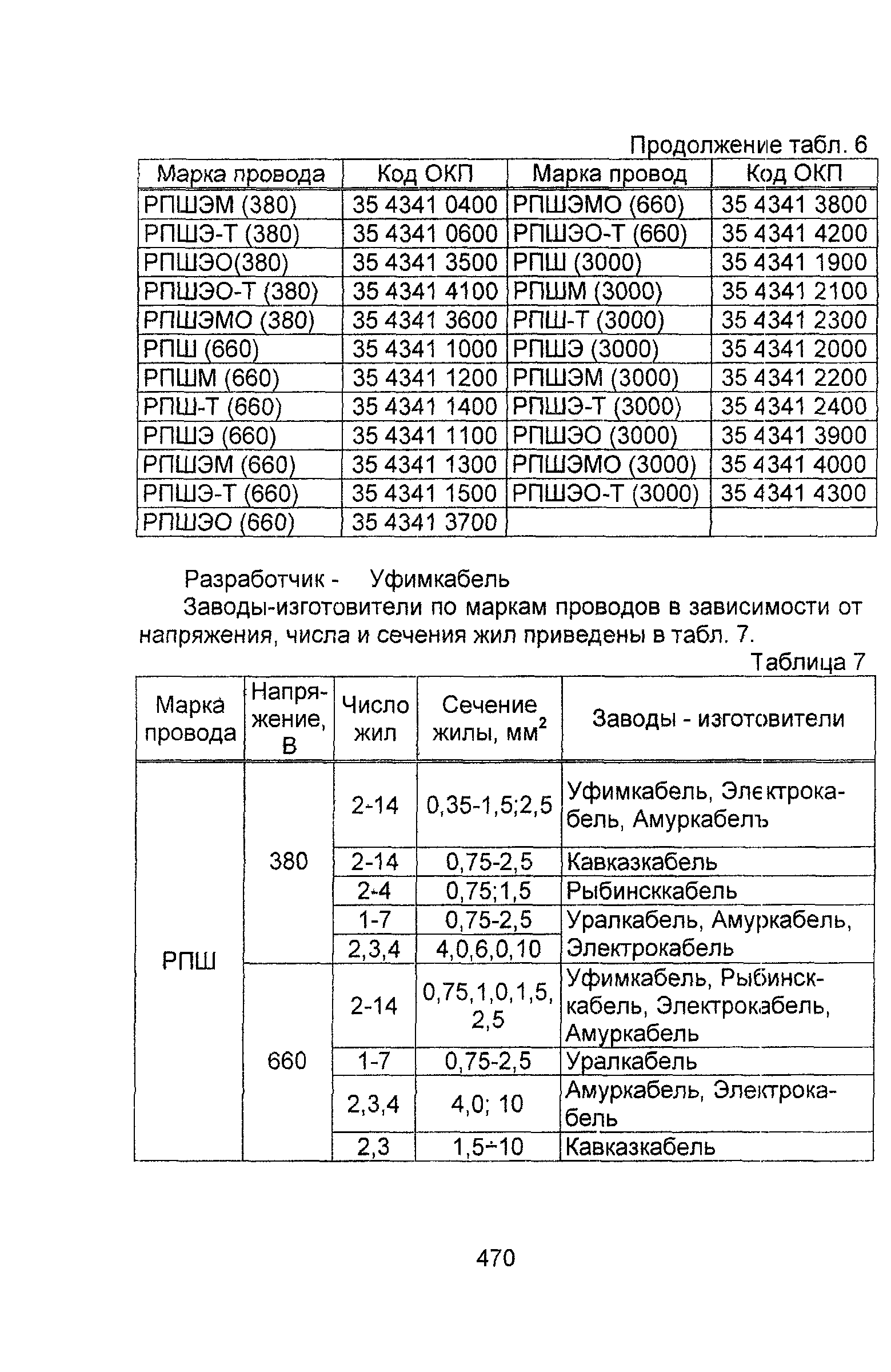 Информационно-технический сборник том 1