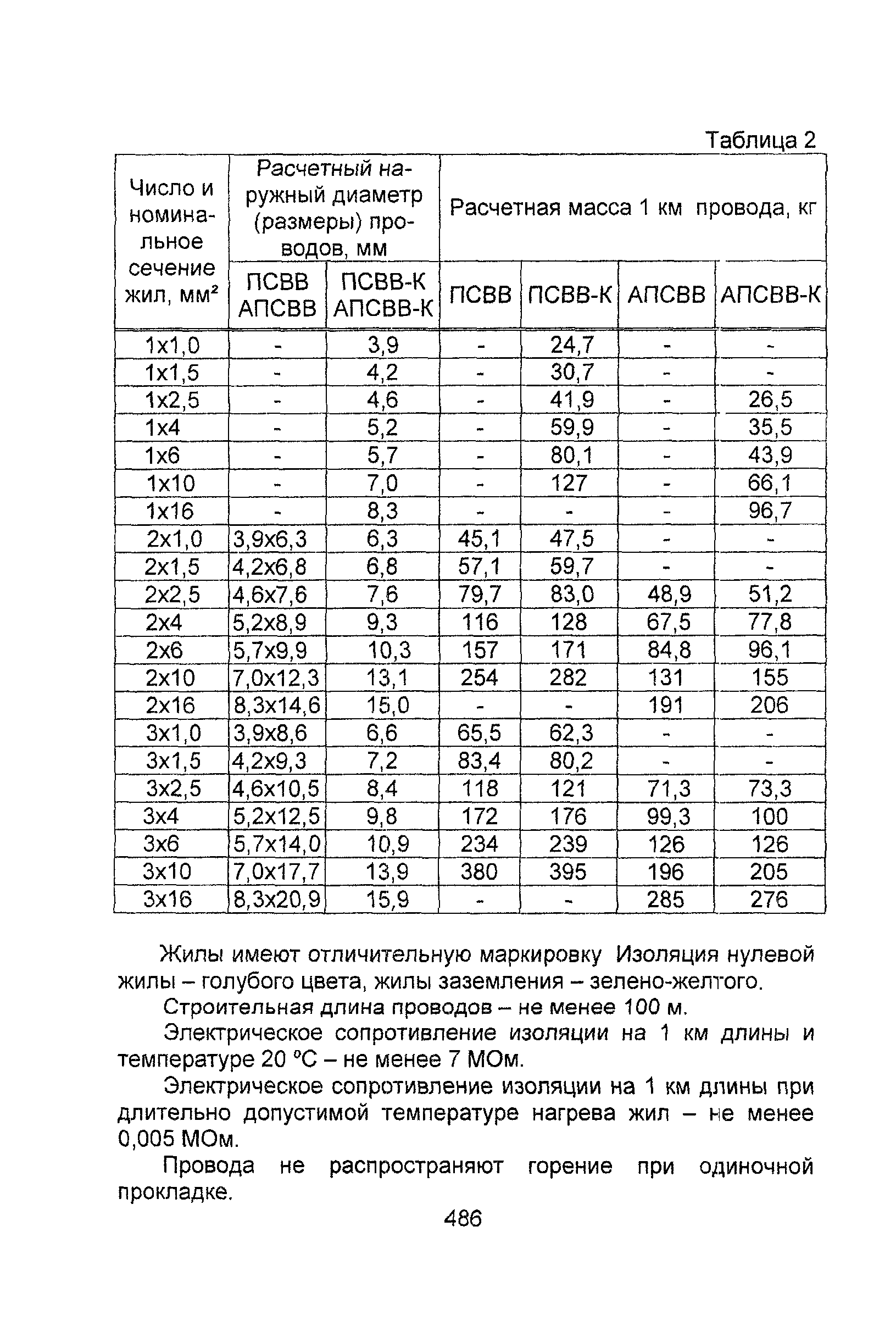 Информационно-технический сборник том 1