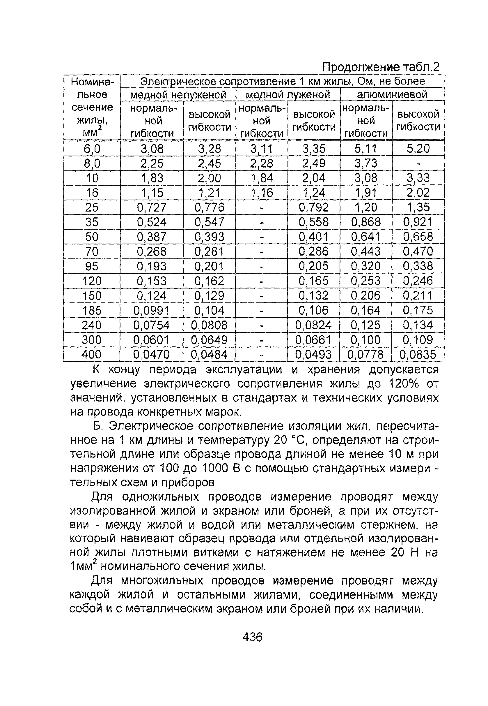 Информационно-технический сборник том 1