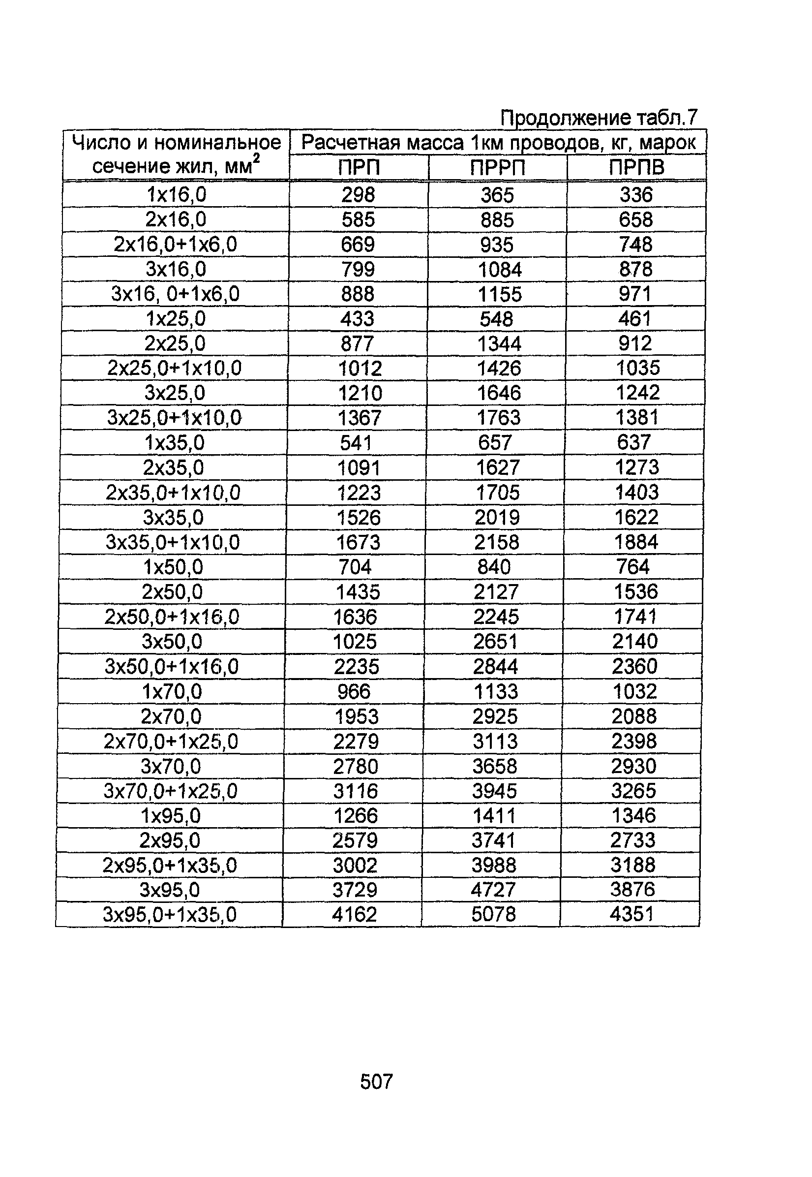 Информационно-технический сборник том 1