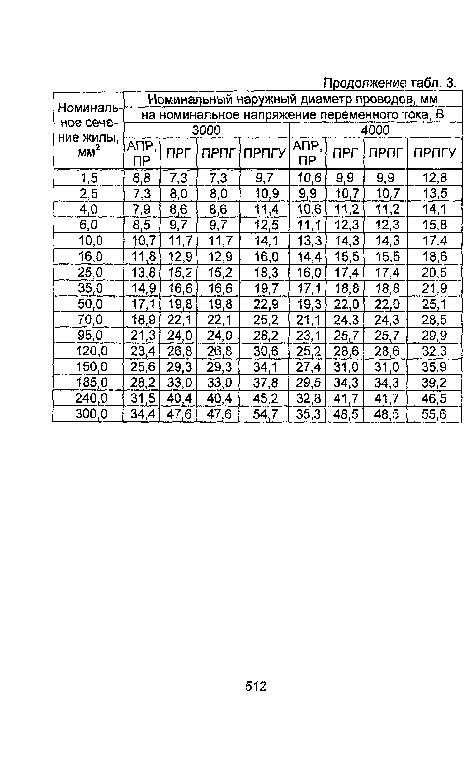 Информационно-технический сборник том 1