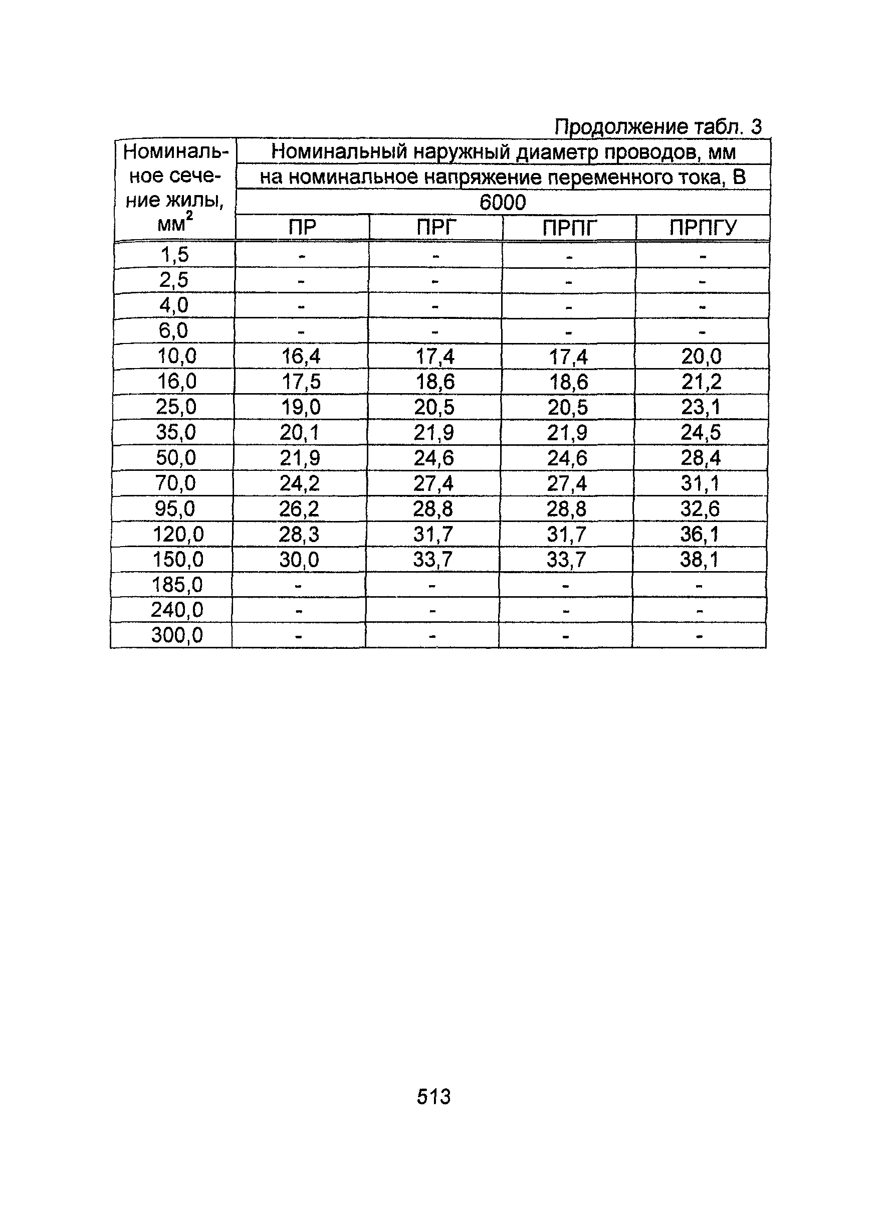 Информационно-технический сборник том 1