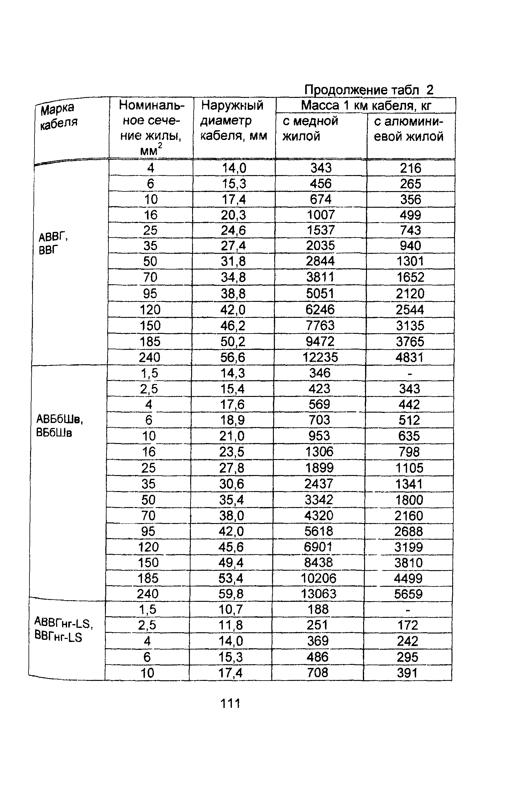 Информационно-технический сборник том 1