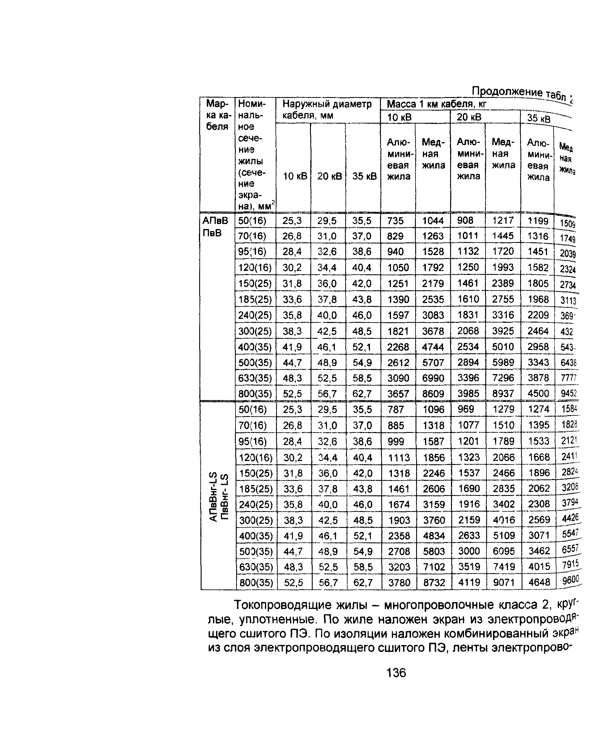 Информационно-технический сборник том 1