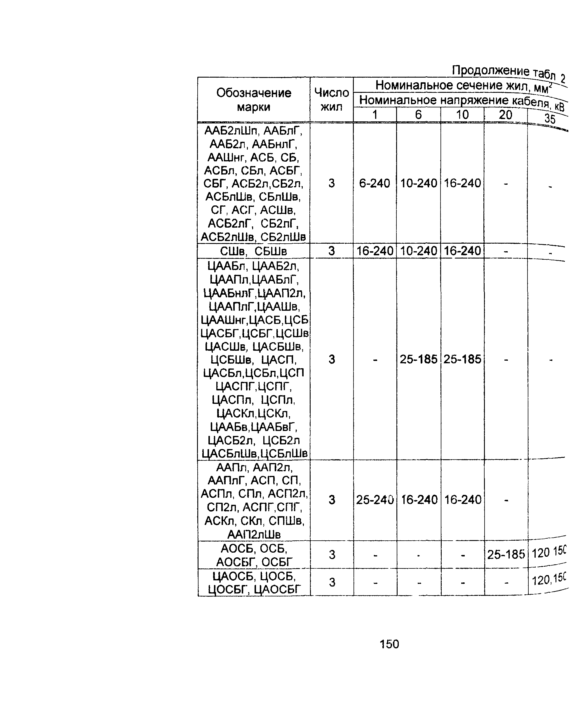 Информационно-технический сборник том 1