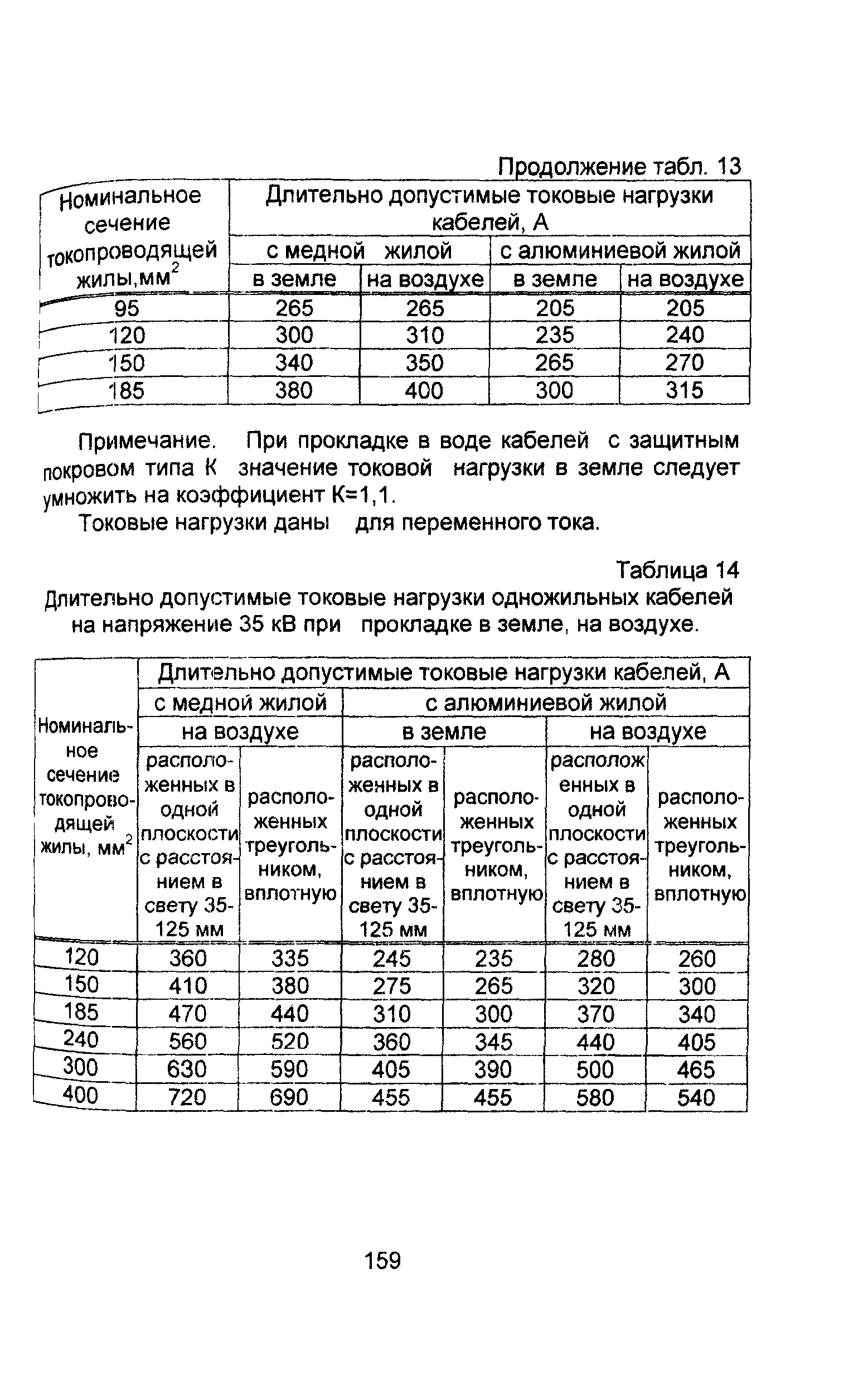 Информационно-технический сборник том 1