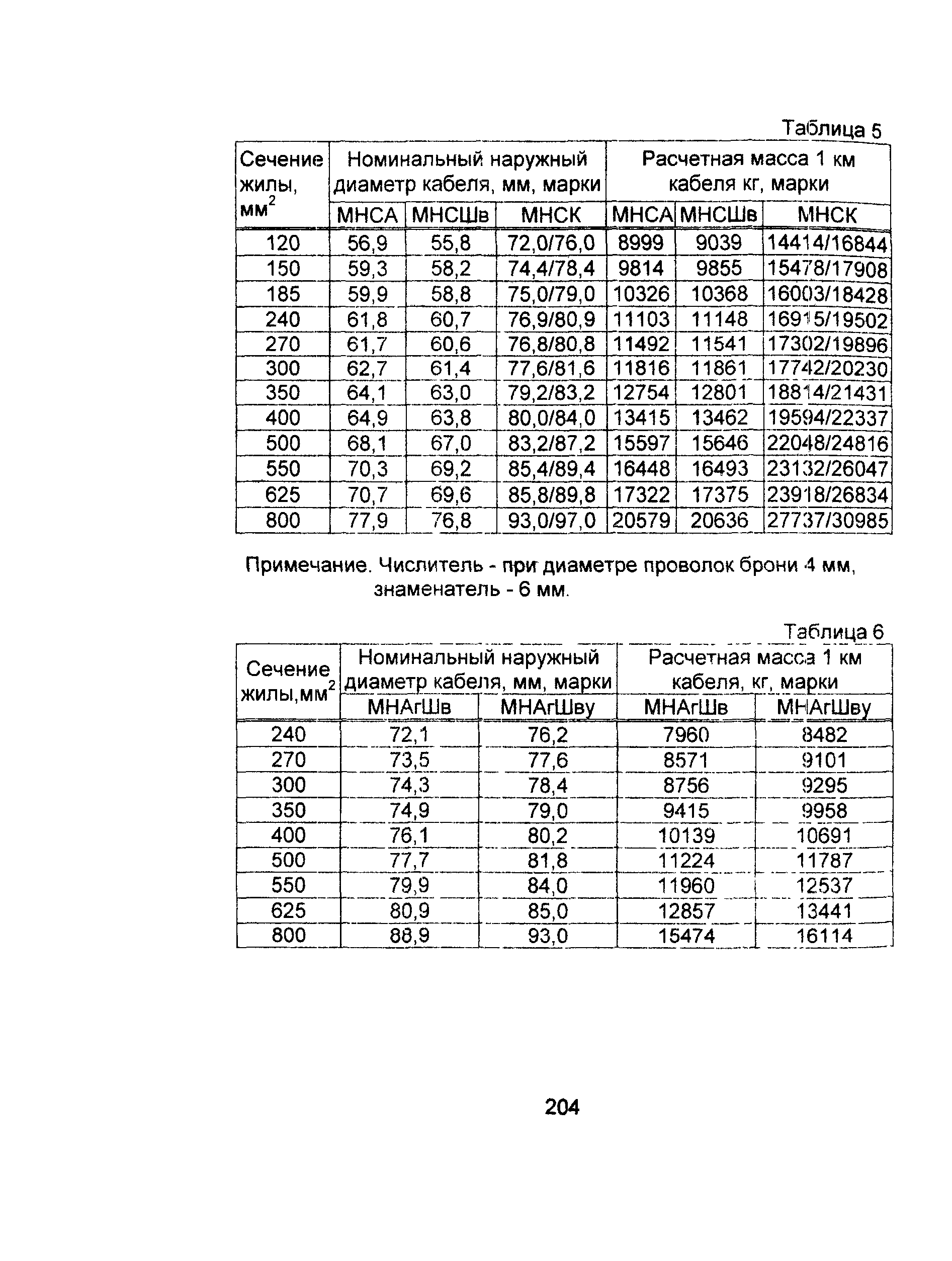 Информационно-технический сборник том 1