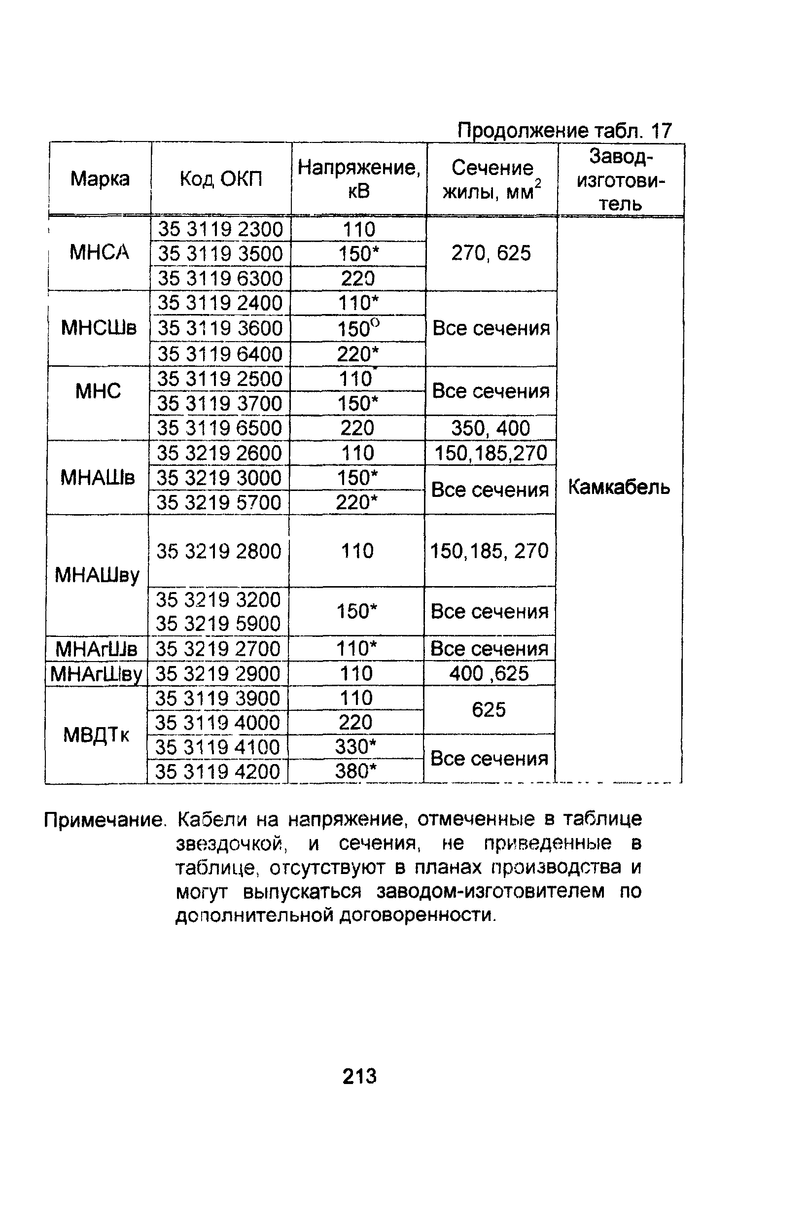 Информационно-технический сборник том 1