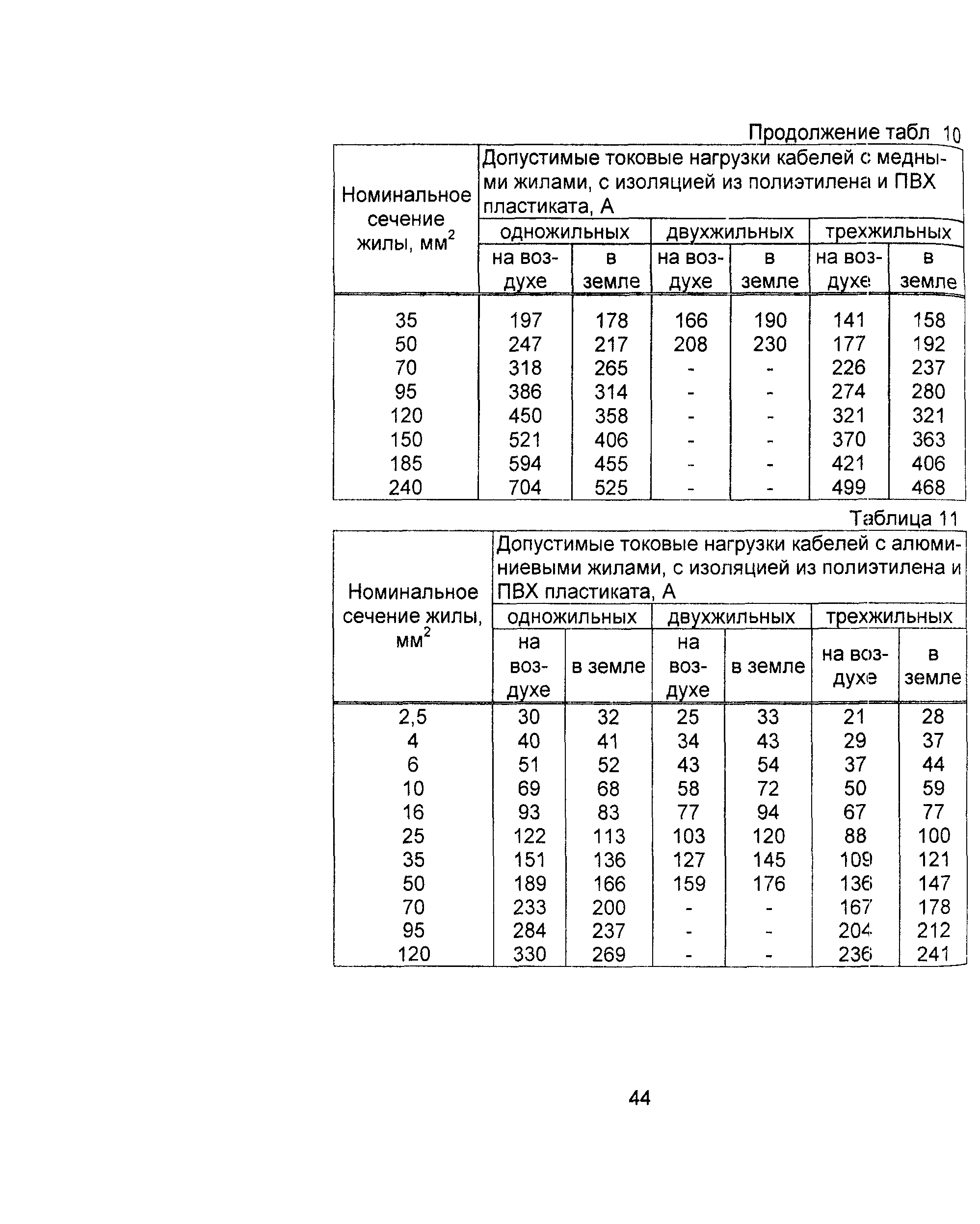 Информационно-технический сборник том 1