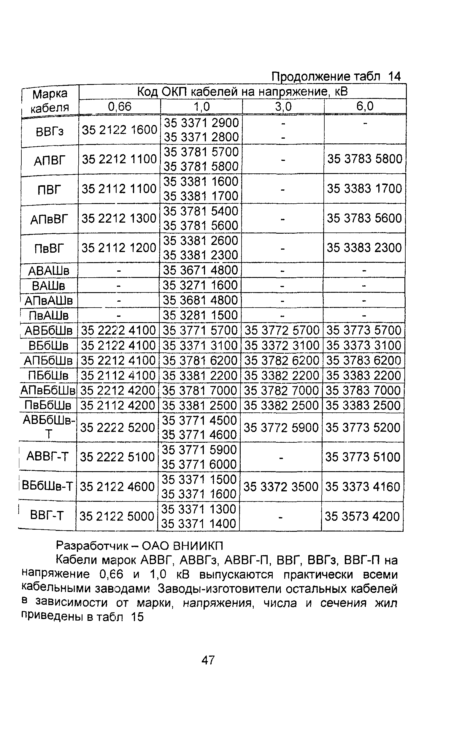 Информационно-технический сборник том 1