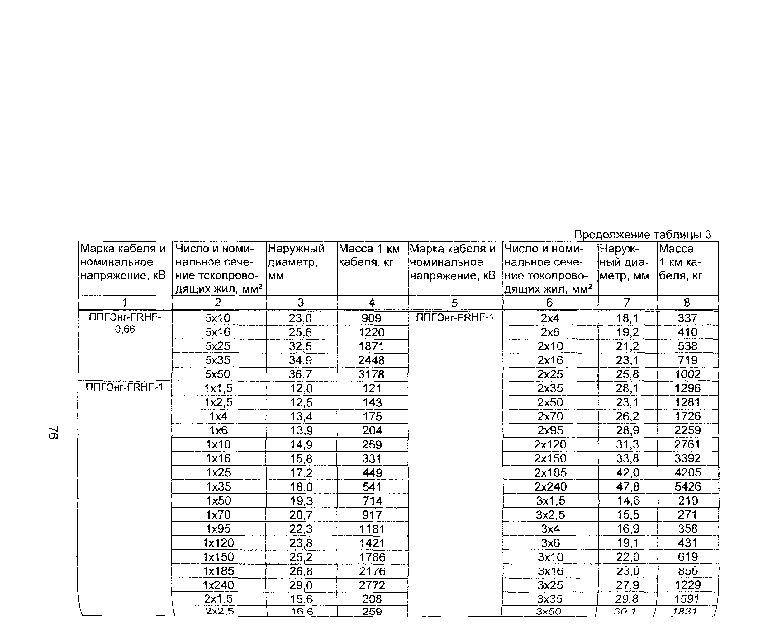 Информационно-технический сборник том 1