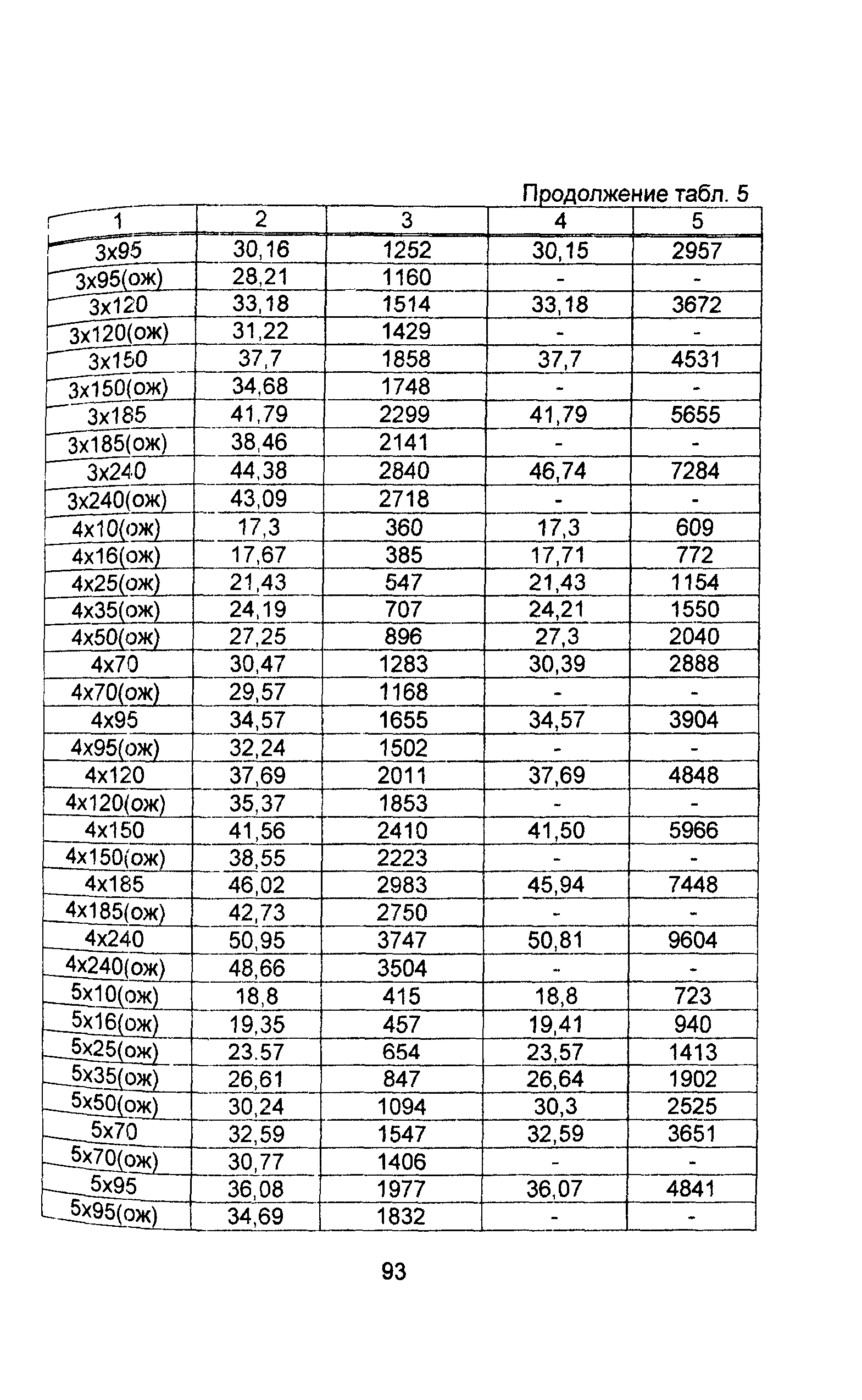 Информационно-технический сборник том 1