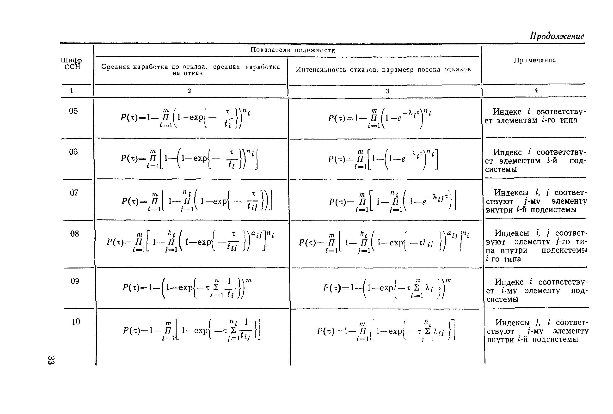 РД 50-476-84