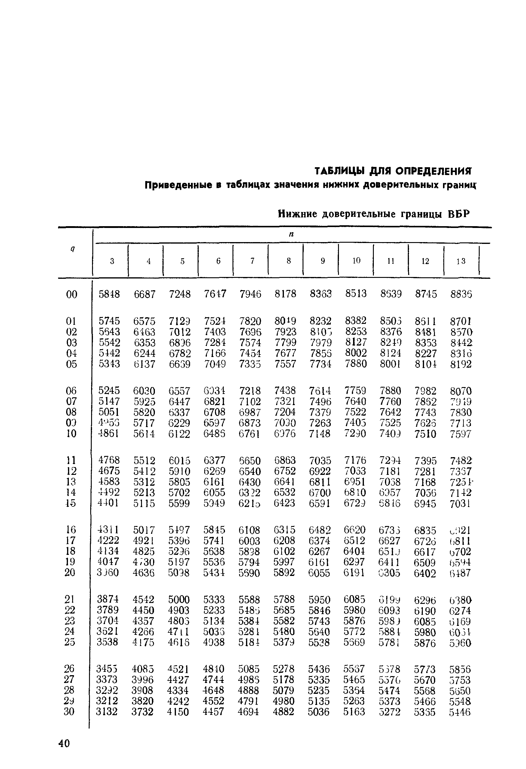 РД 50-476-84