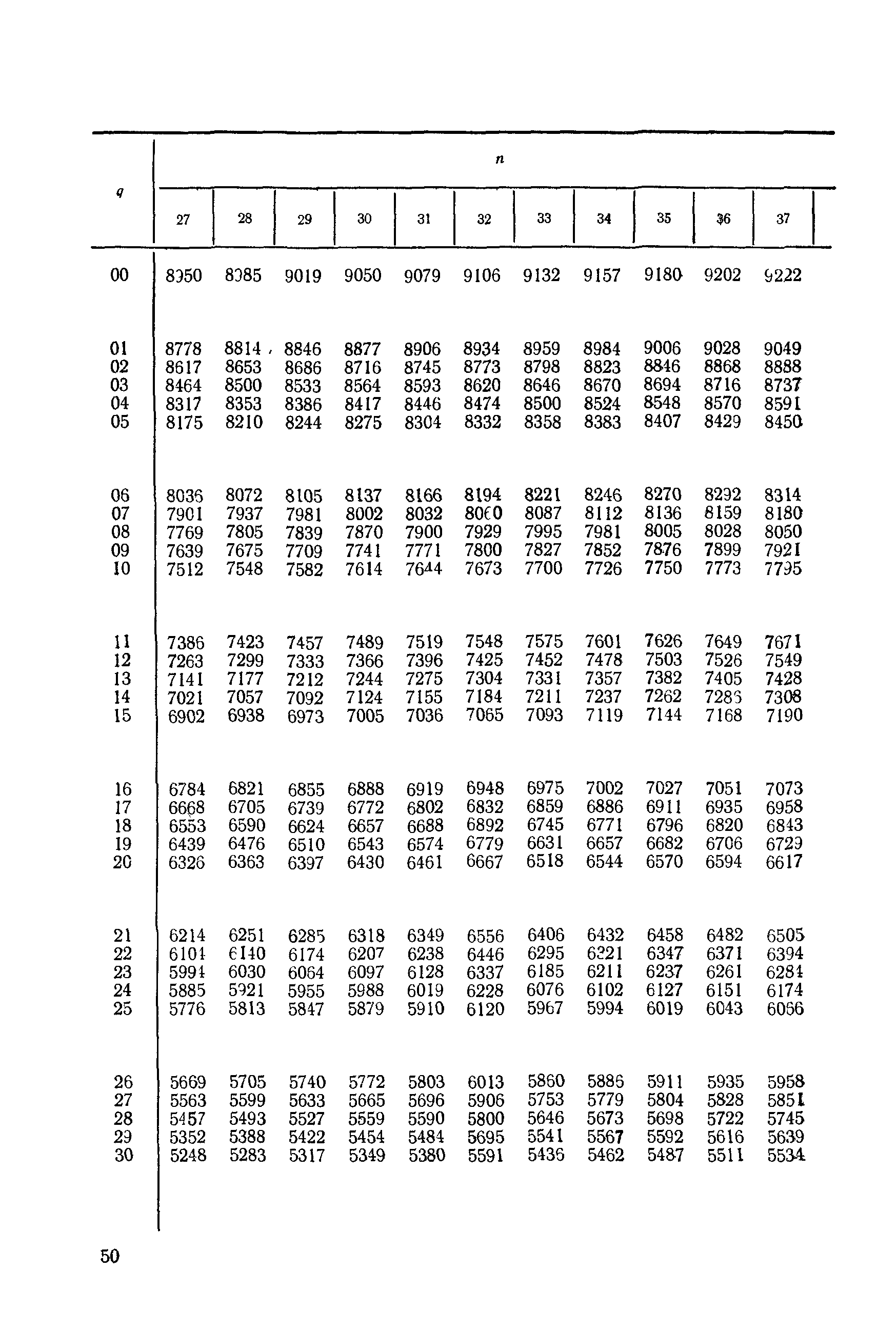 РД 50-476-84