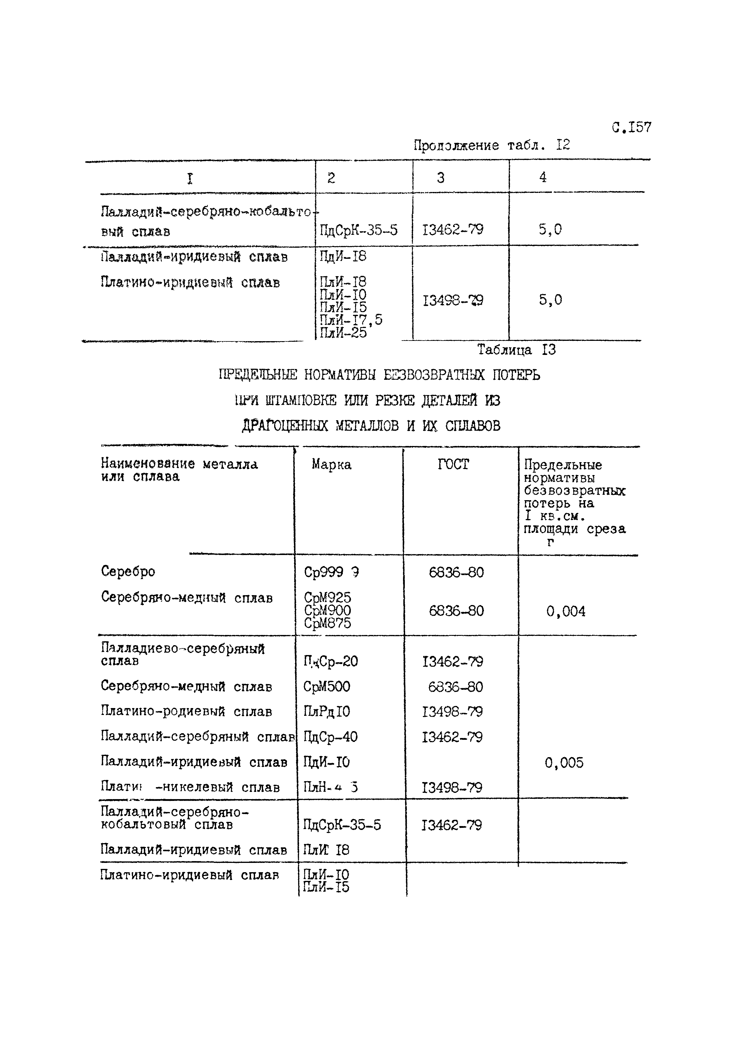 РД 50-657-88