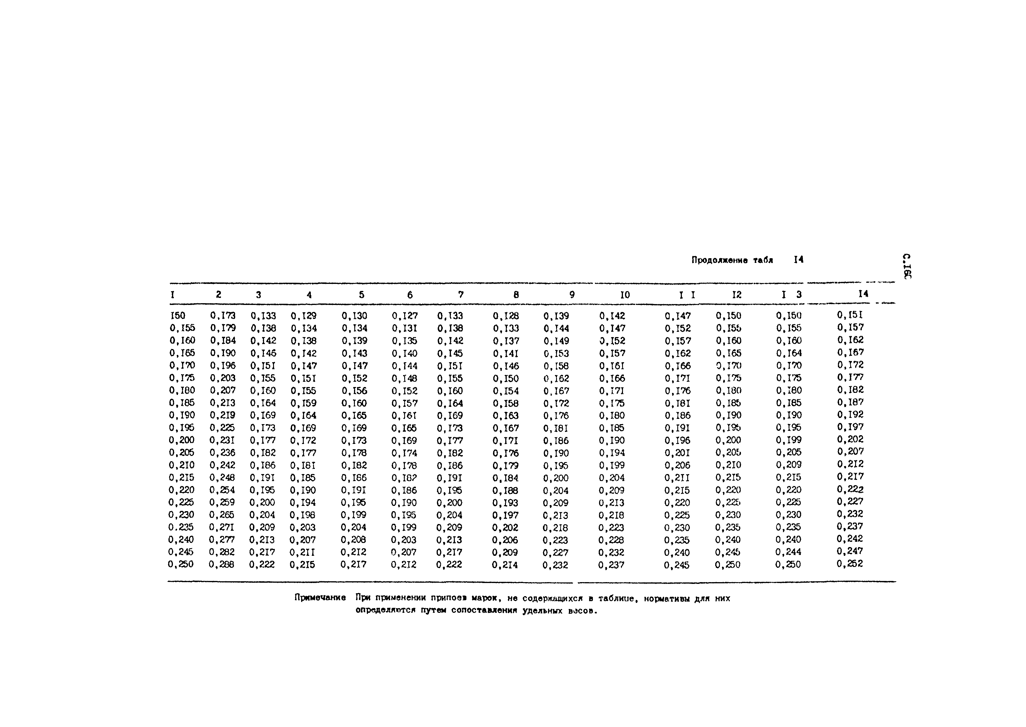 РД 50-657-88