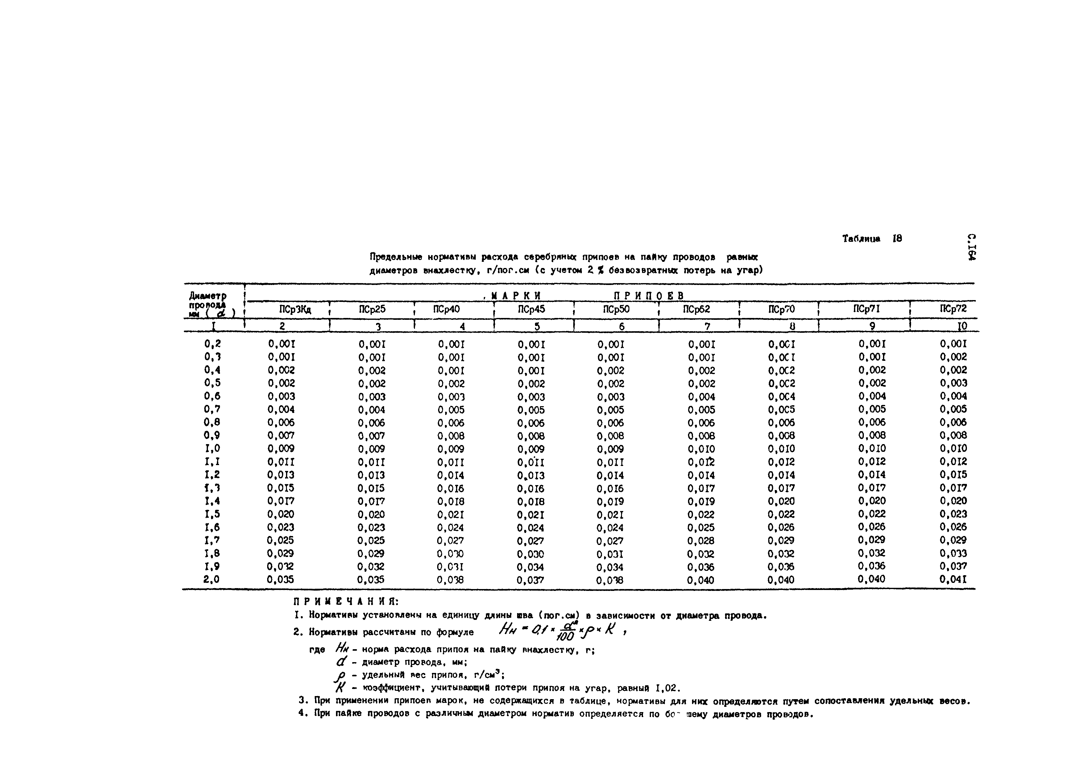 РД 50-657-88