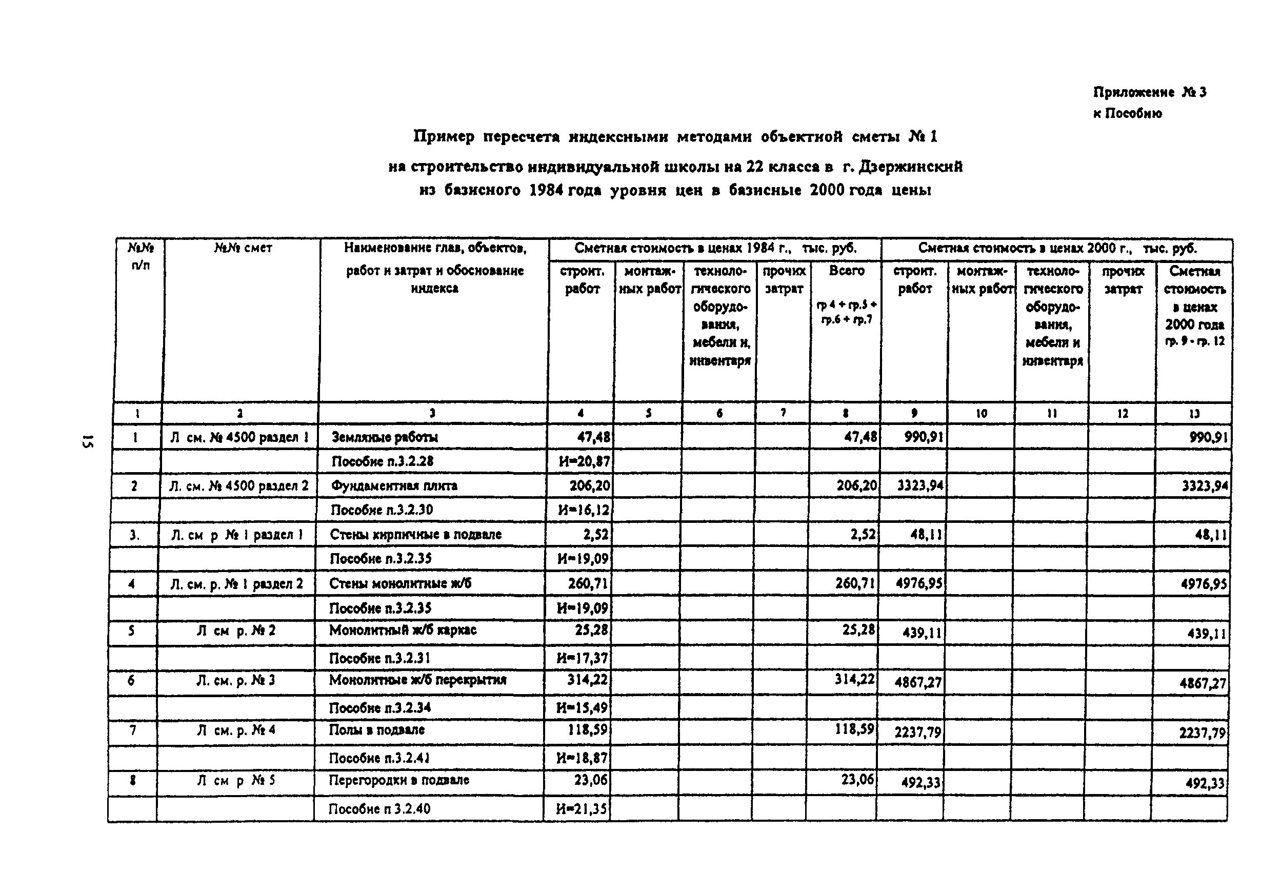 Укрупненные Показатели Базисной Стоимости Строительства 1984 Г. Бесплатно