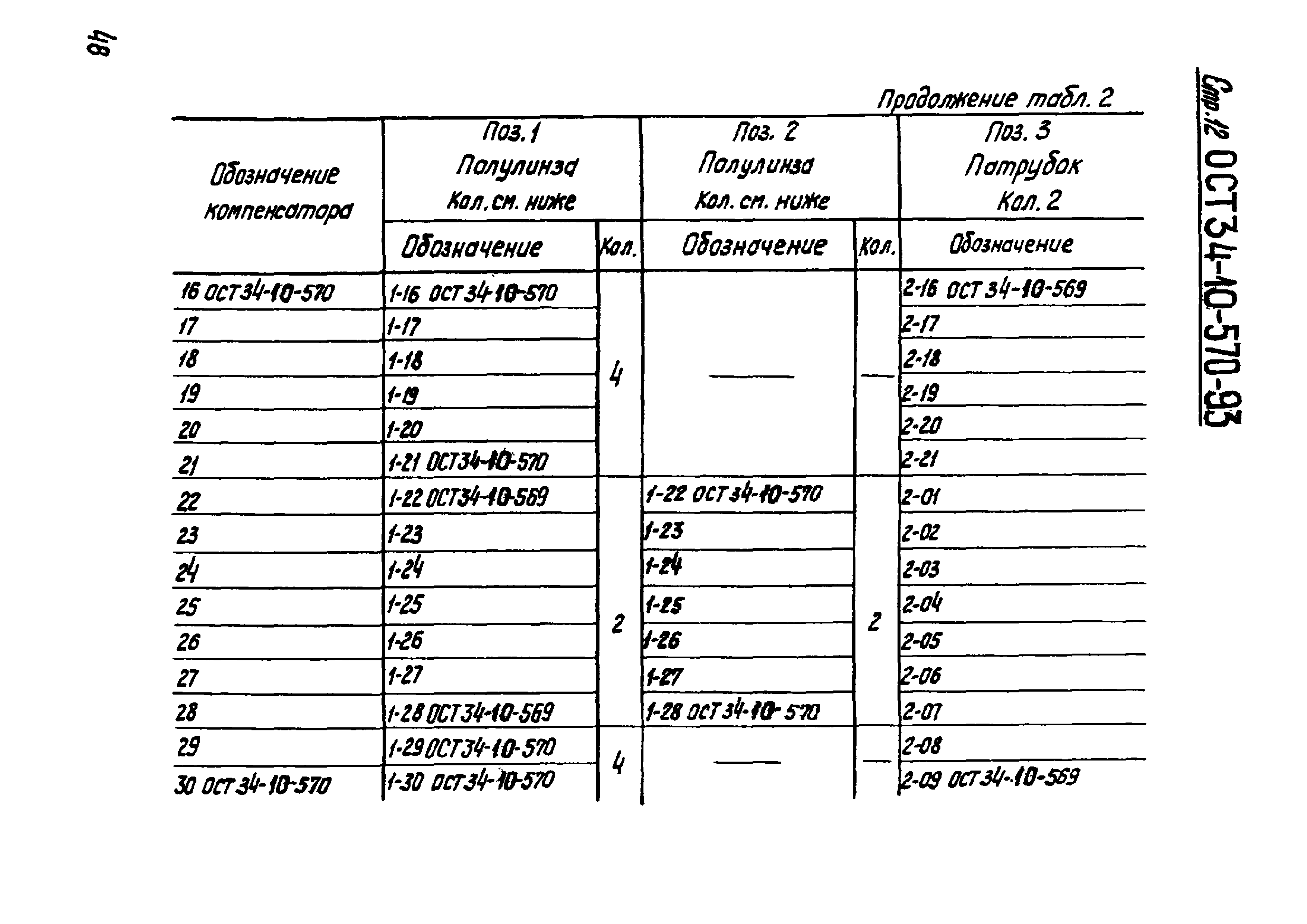 ОСТ 34-10-570-93