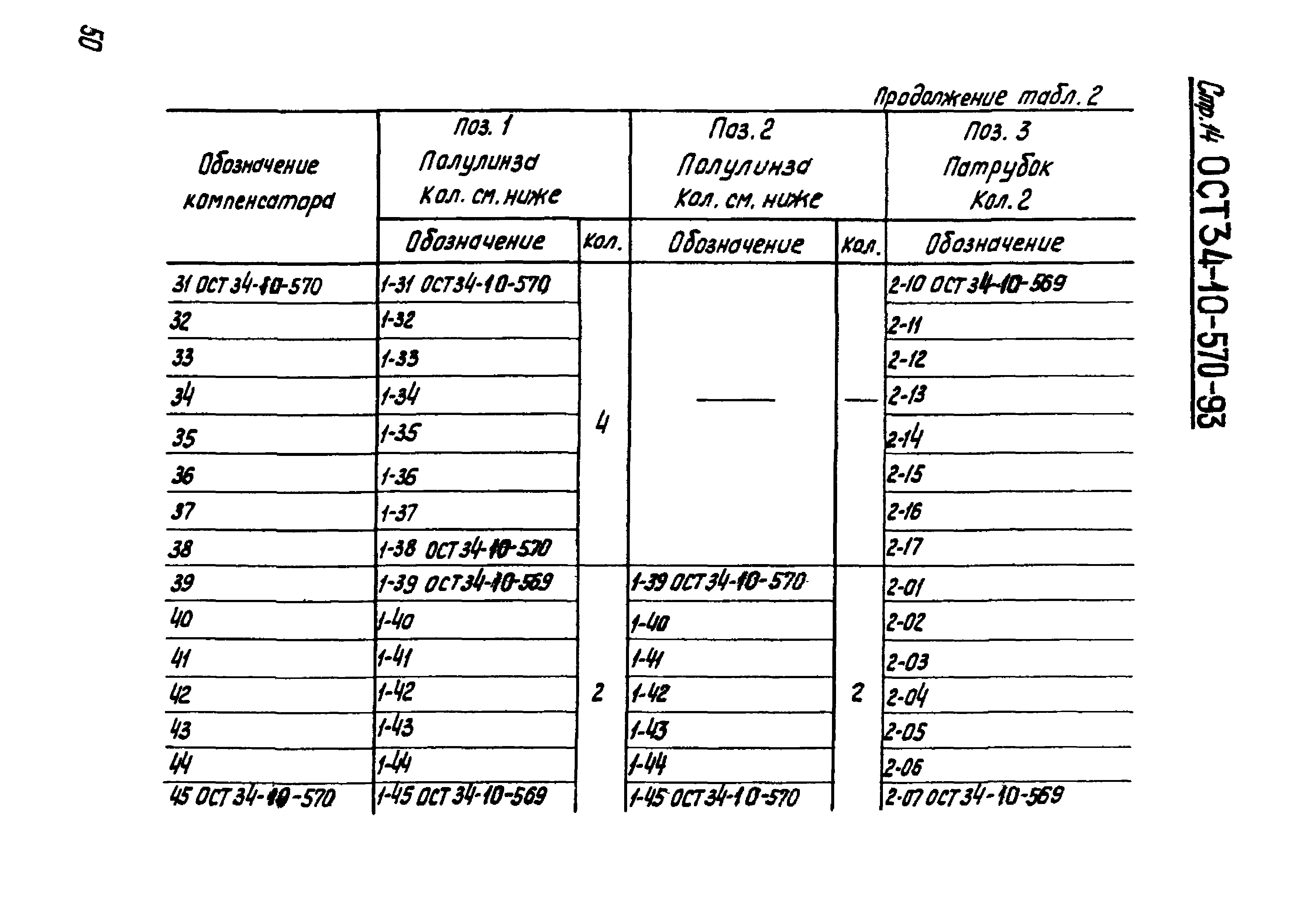 ОСТ 34-10-570-93