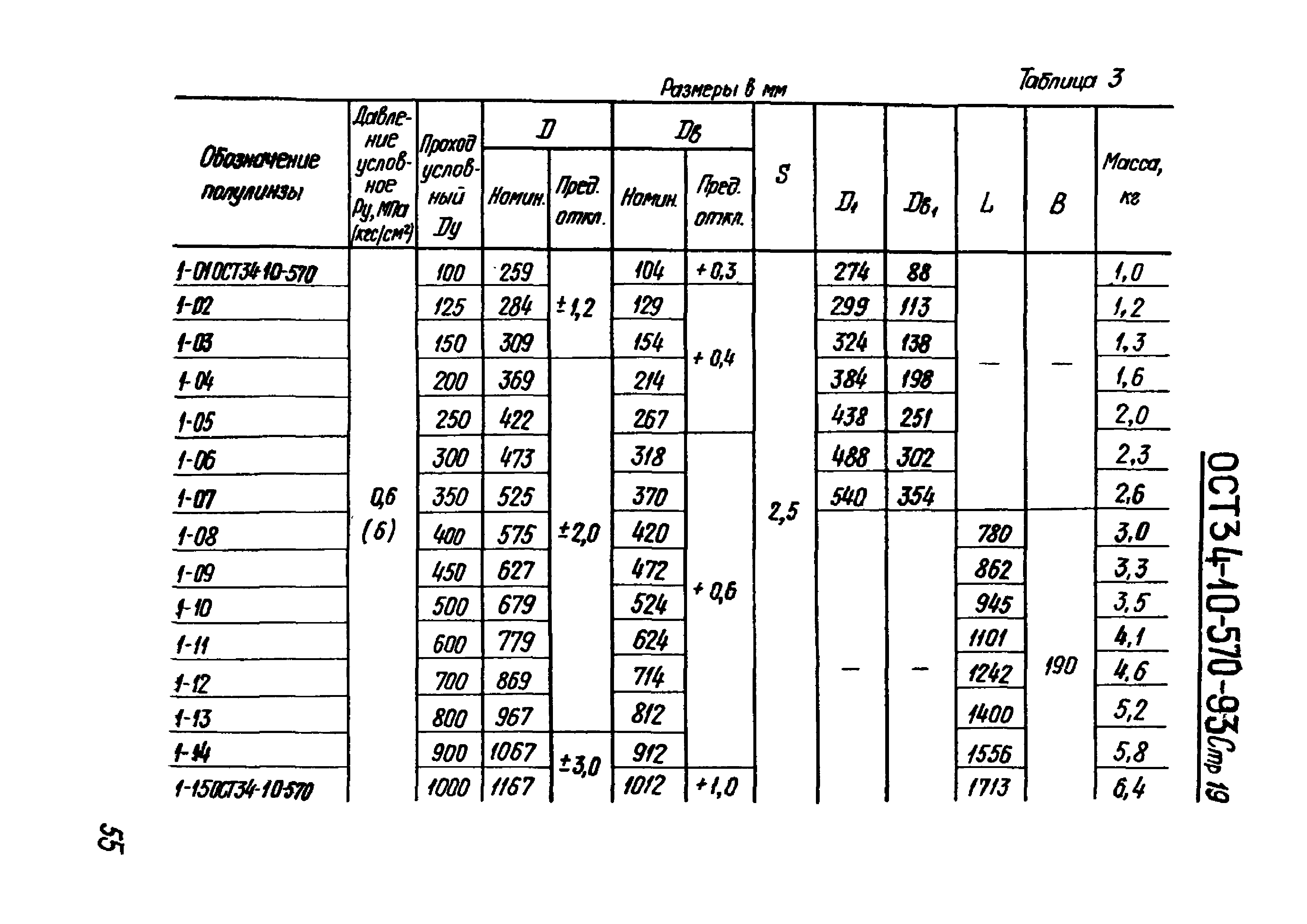 ОСТ 34-10-570-93