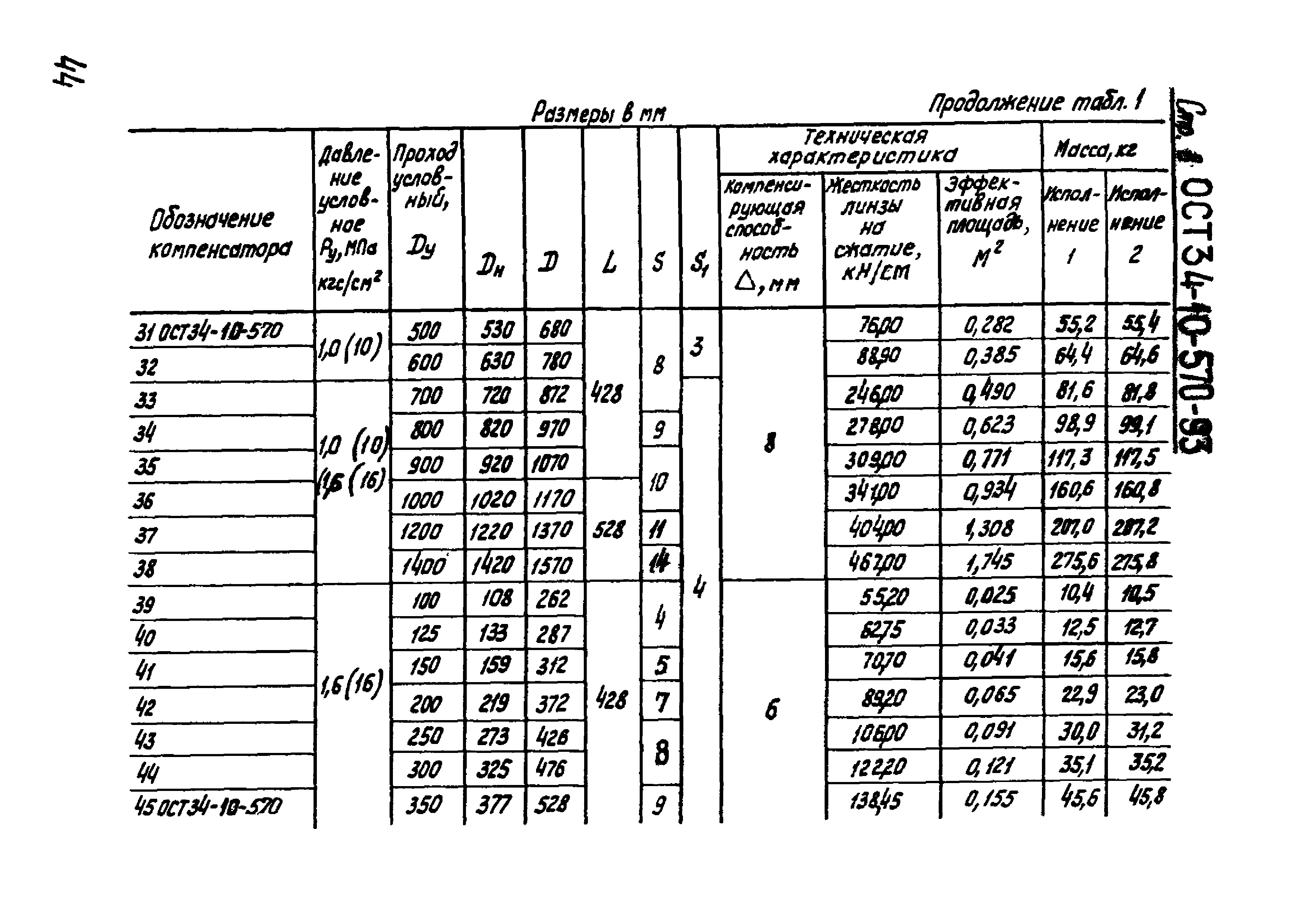 ОСТ 34-10-570-93