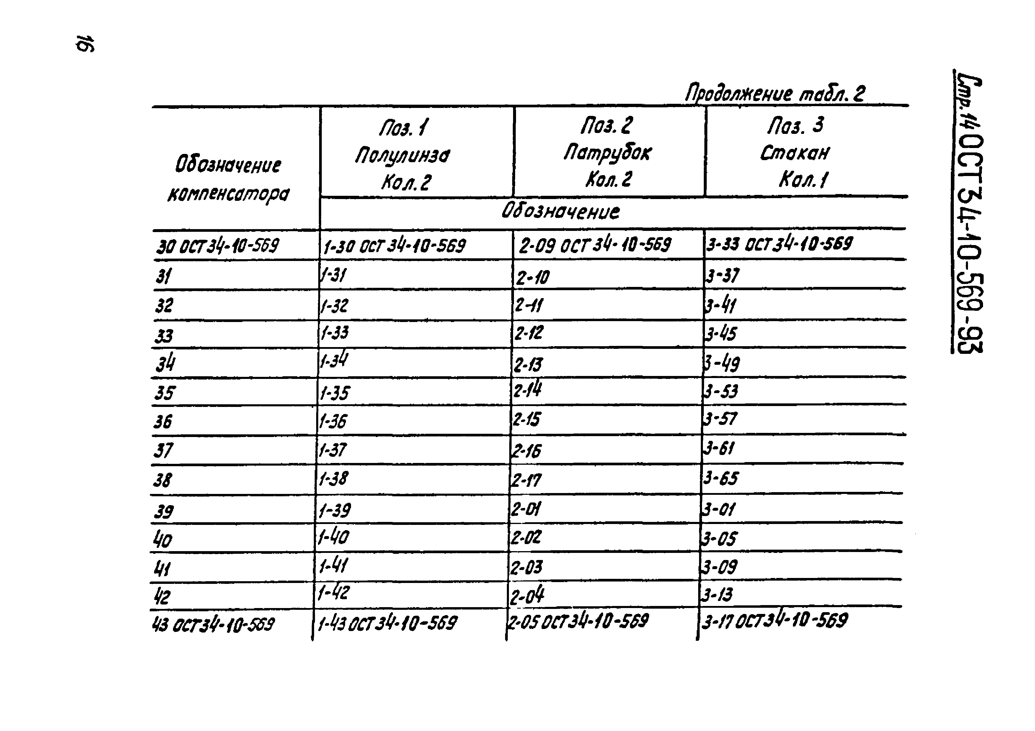 ОСТ 34-10-569-93