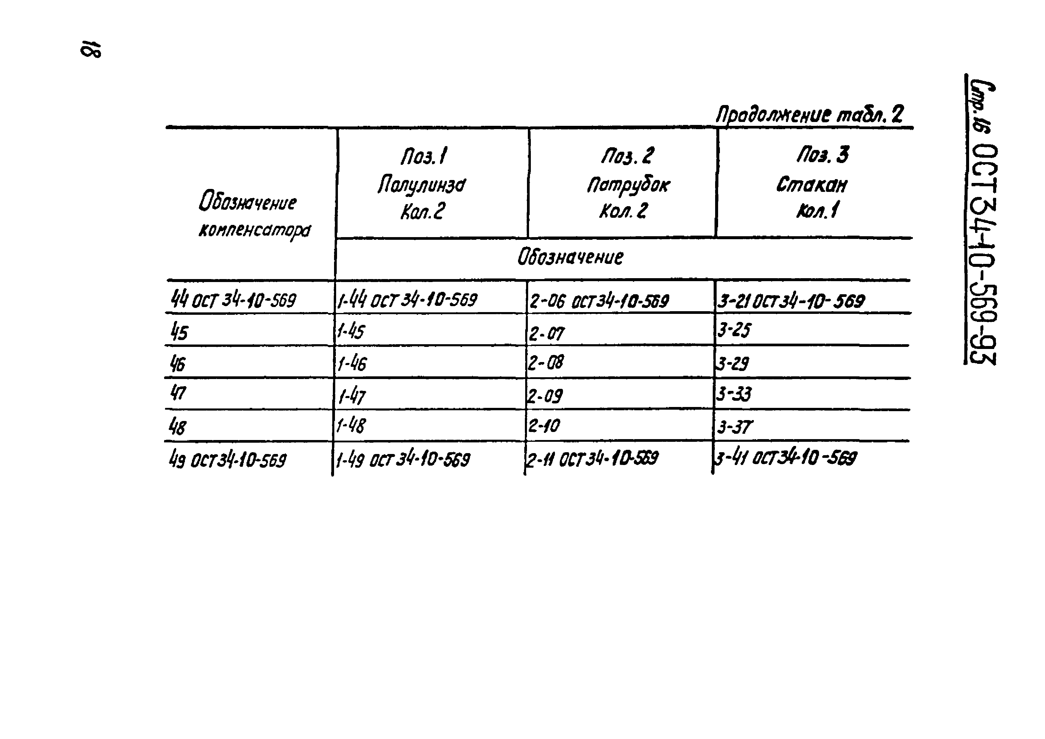 ОСТ 34-10-569-93