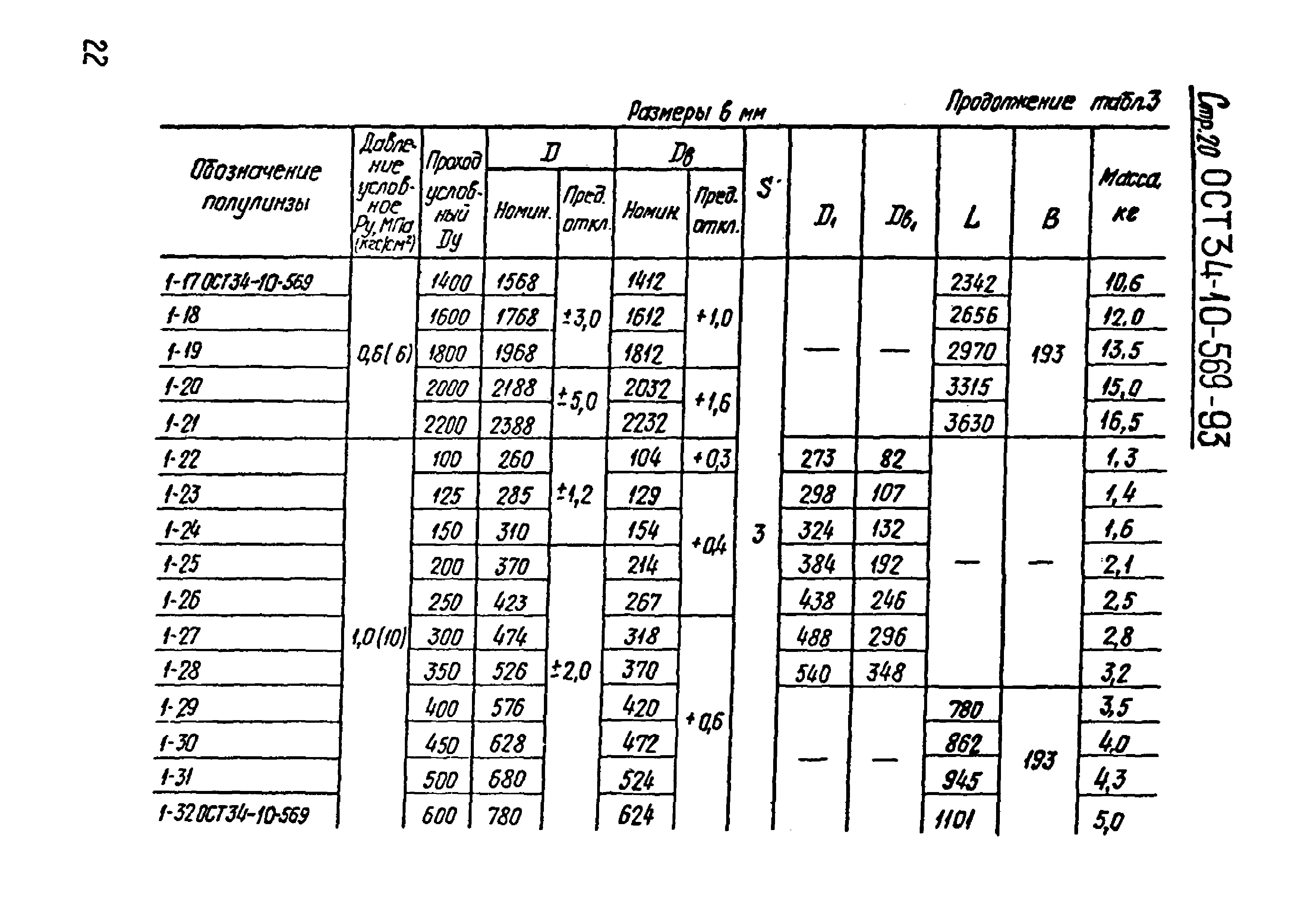 ОСТ 34-10-569-93