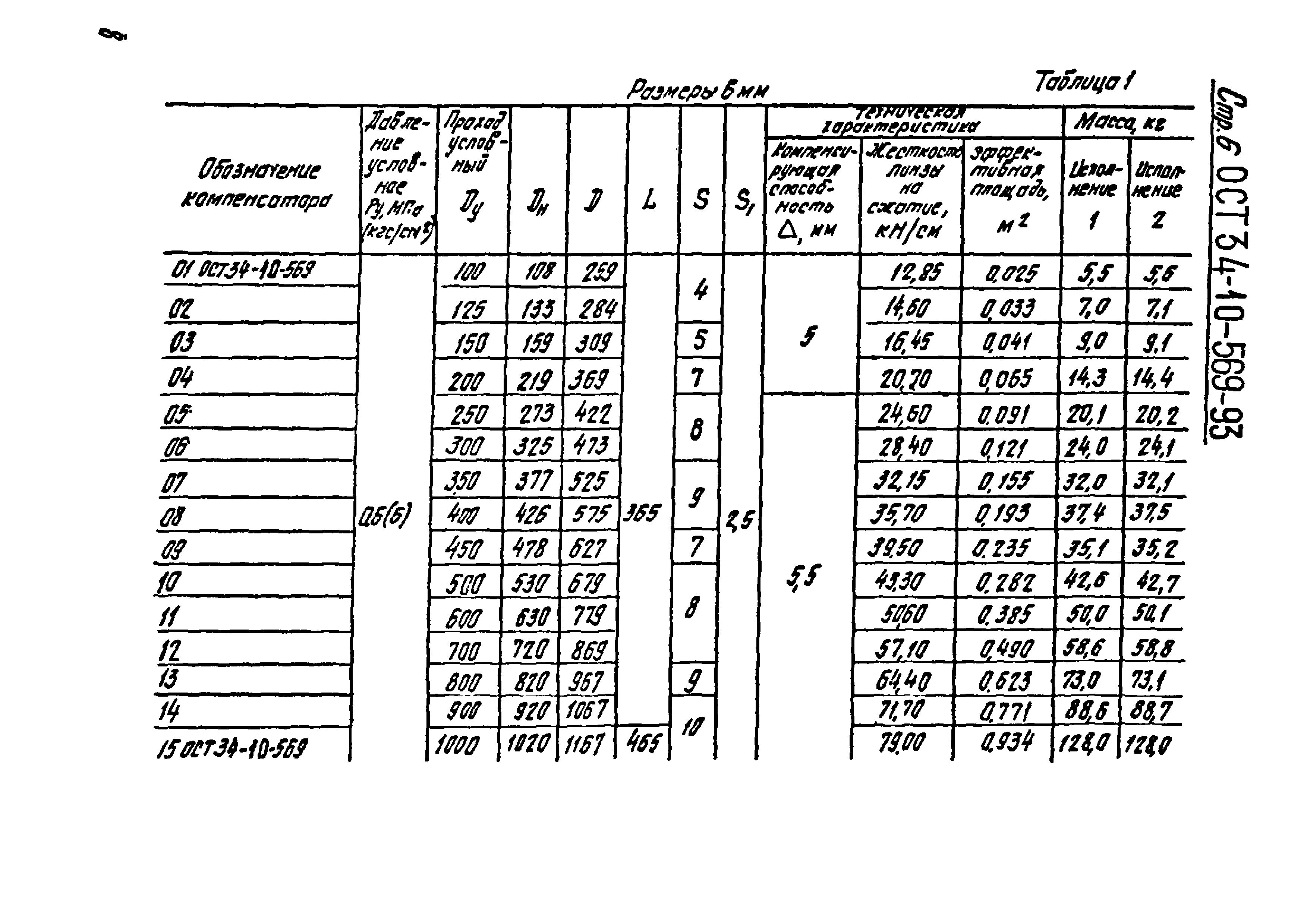 ОСТ 34-10-569-93