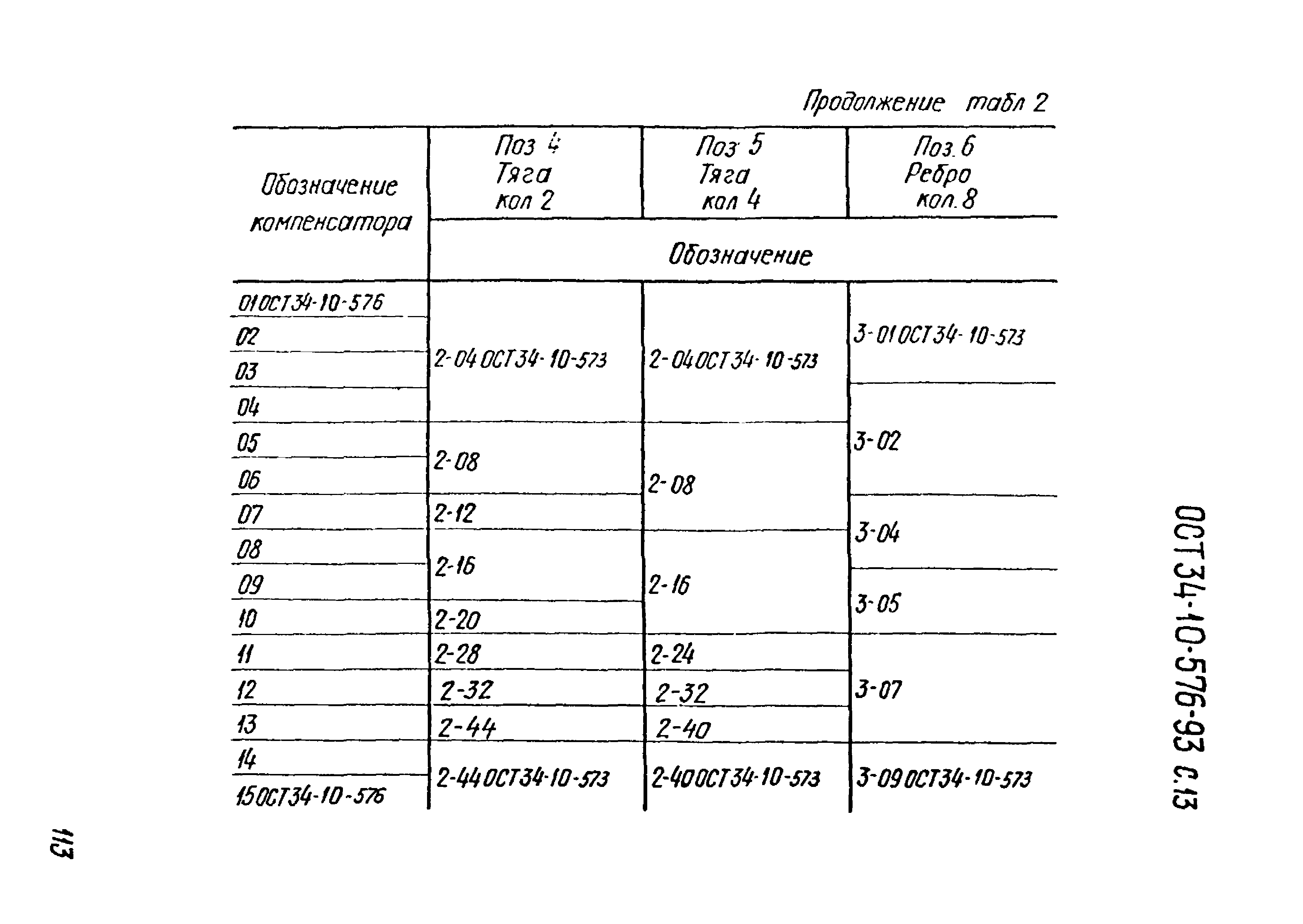 ОСТ 34-10-576-93