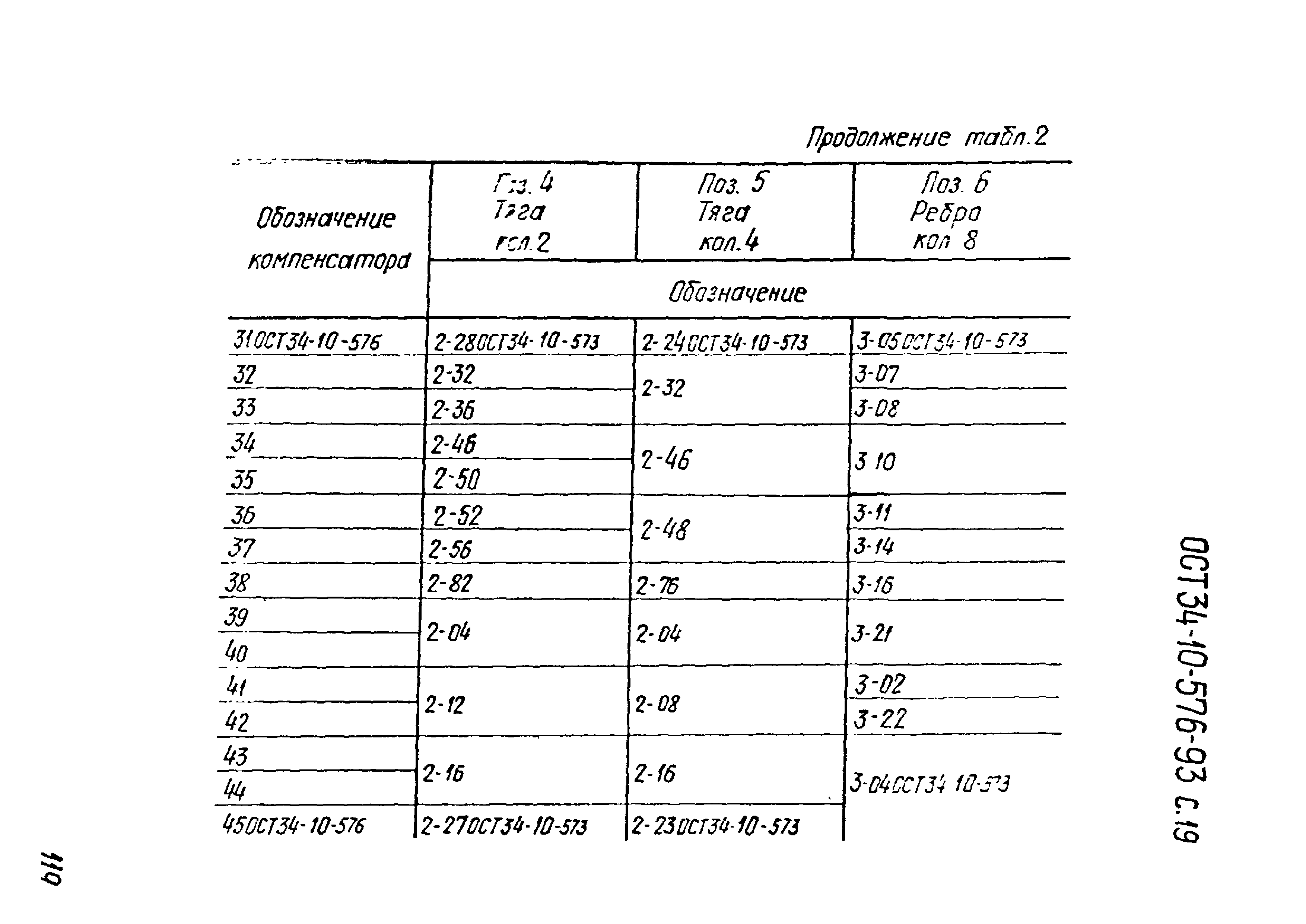 ОСТ 34-10-576-93